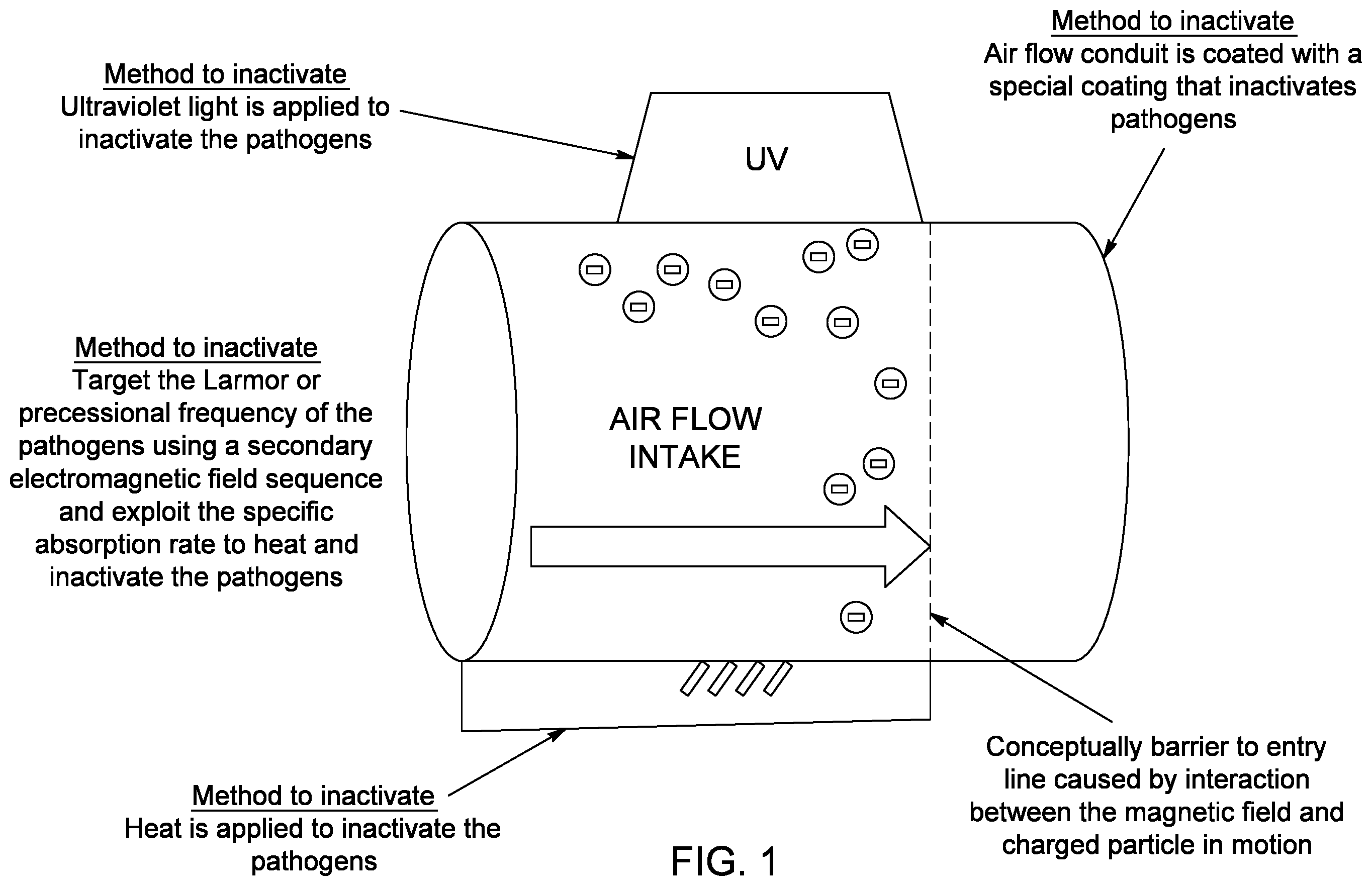 Patent US12359829 — Treatment of air streams with electromagnetic removal of viruses and charged pathogens — Figure 1