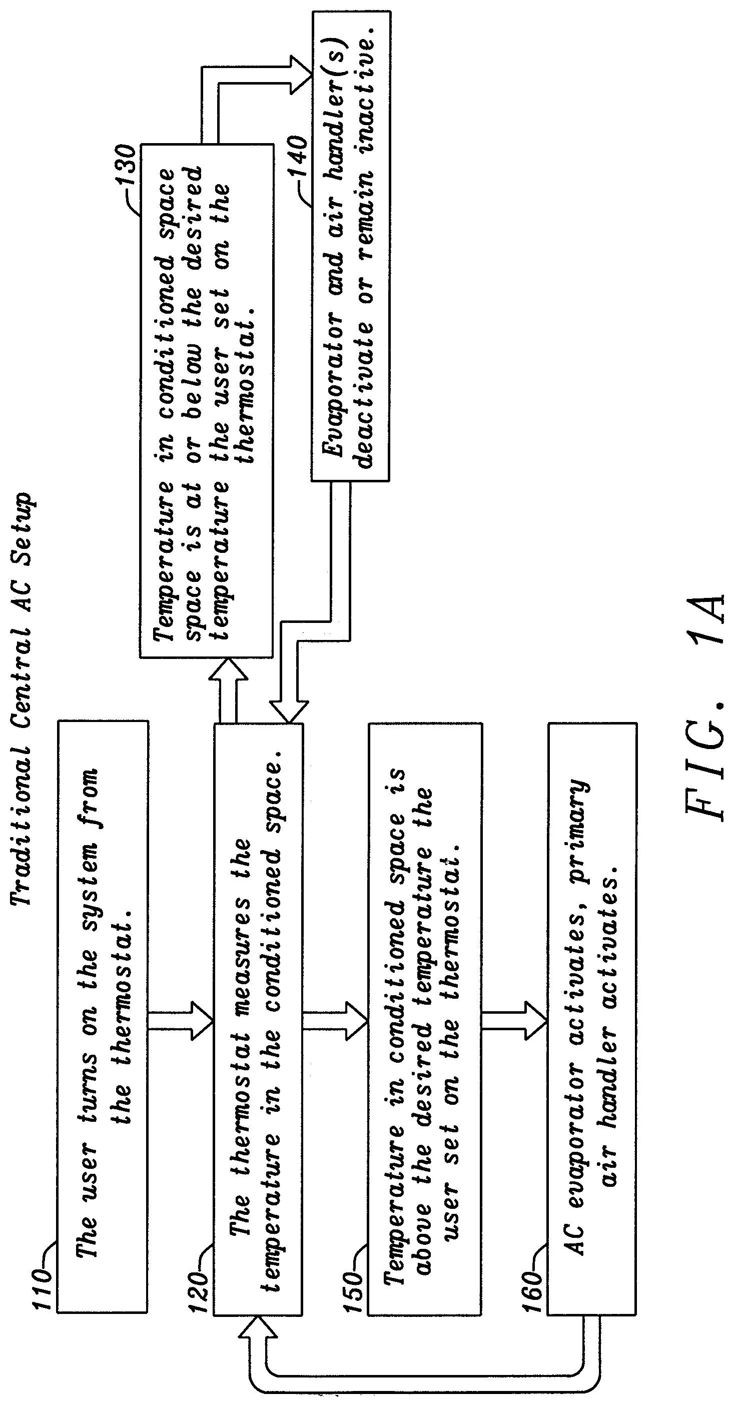 Patent US12359841 — Heating, ventilation, and air conditioning system and method — Figure 1