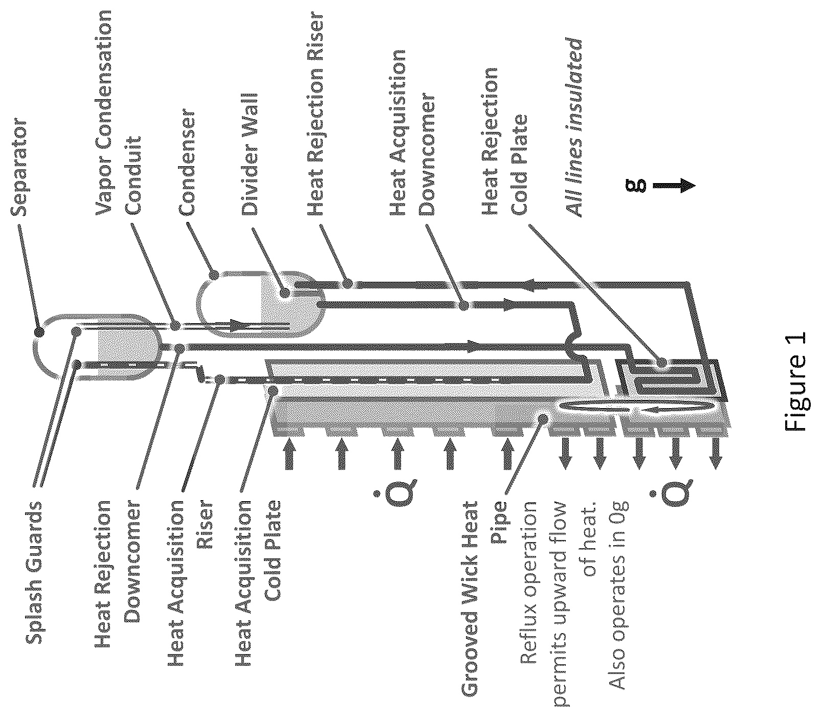 Patent US12359876 Figure 1 – Ground testable spacecraft heat pipe