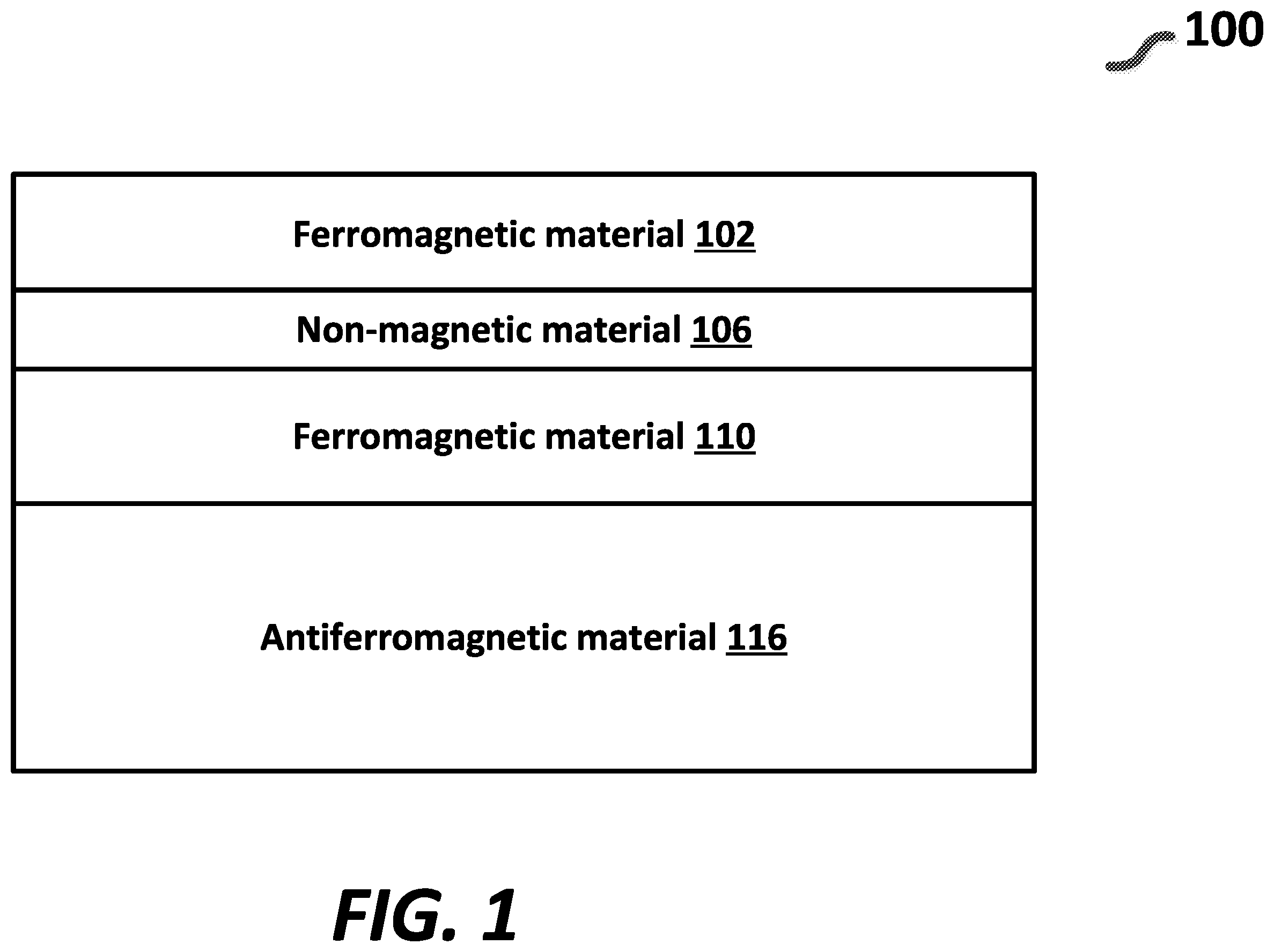 Patent US12359904 — Method of manufacturing angle sensors including magnetoresistance elements including different types of antiferromagnetic materials — Figure 1