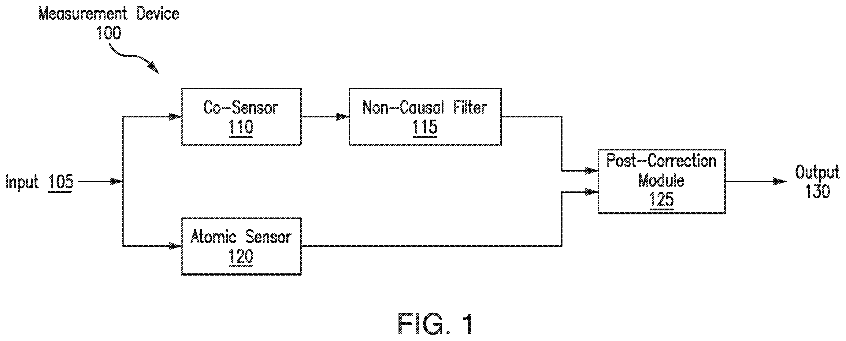 Patent US12359905 — Filtering for co-sensor fusion in atomic sensors — Figure 1