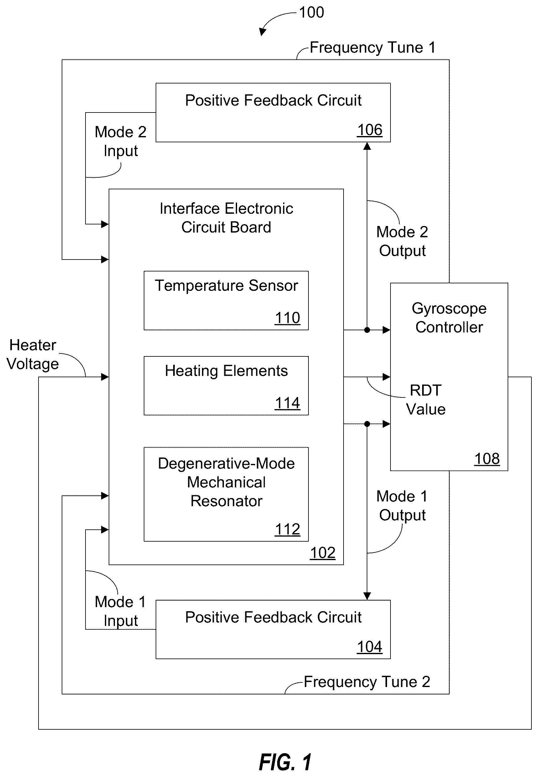 Patent US12359916 — Nonlinear frequency modulated gyroscope — Figure 1