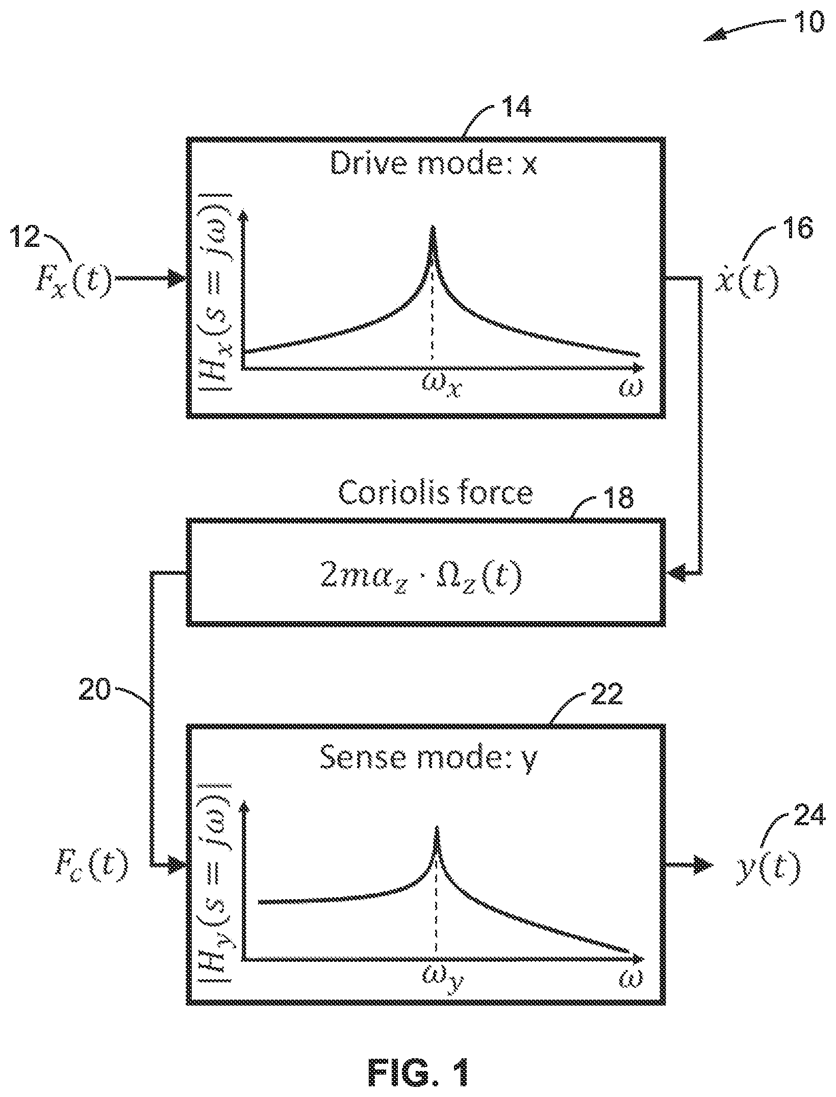Patent US12359917 — Precision gyroscope mode-matching insensitive to rate input — Figure 1