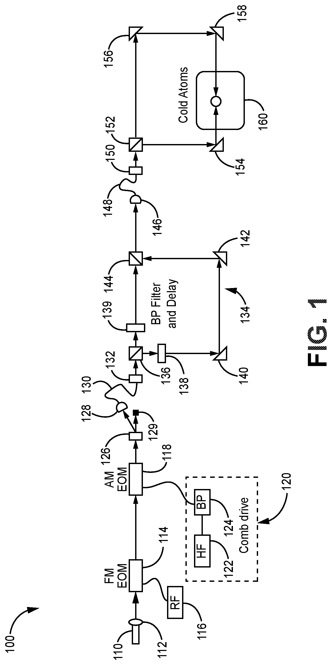 Patent US12359919 Figure 1 – High-contrast atomic inertial interferometry with frequency comb or comb-like light source