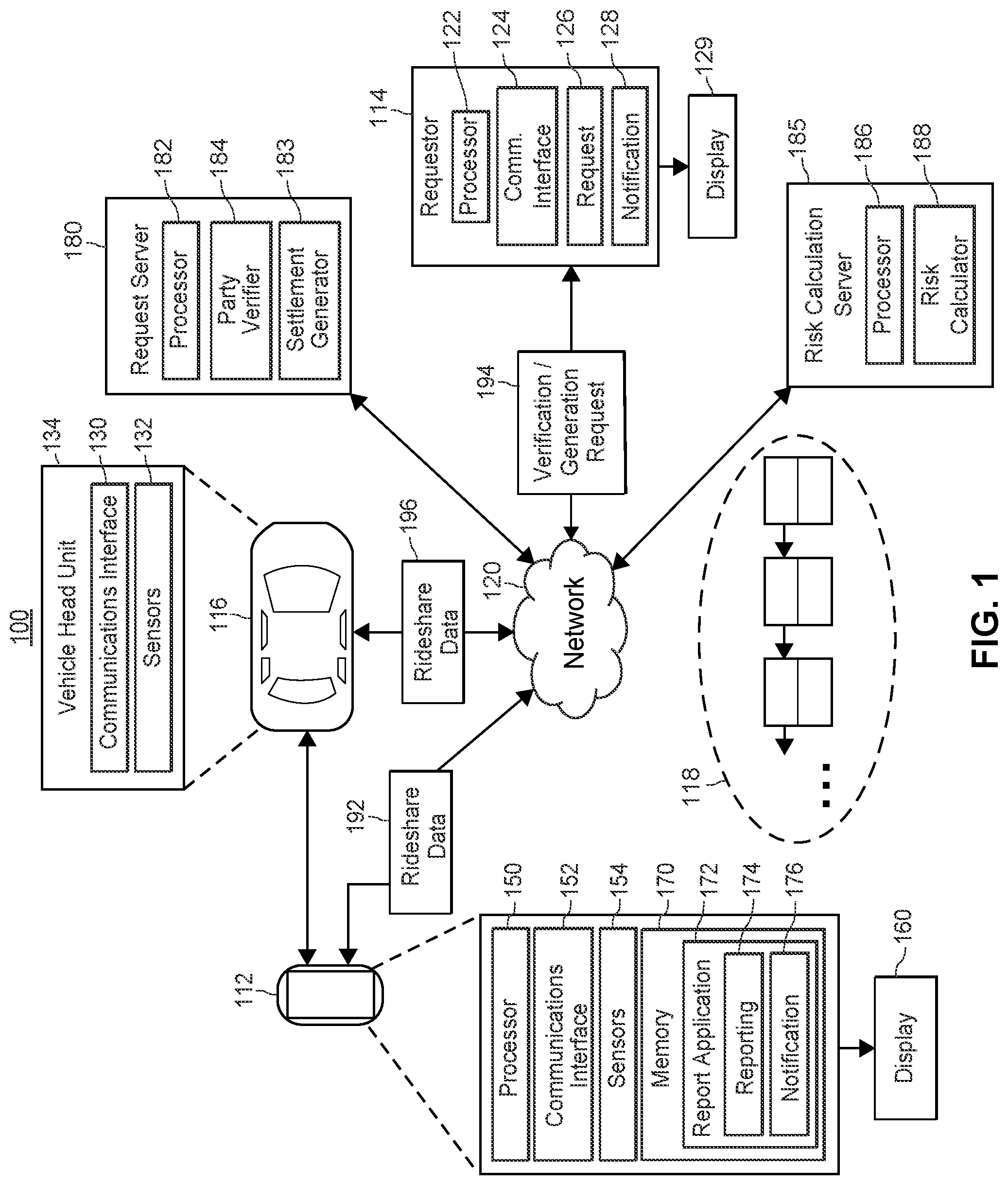 Patent US12359926 Figure 1 – Blockchain rideshare data aggregator solution