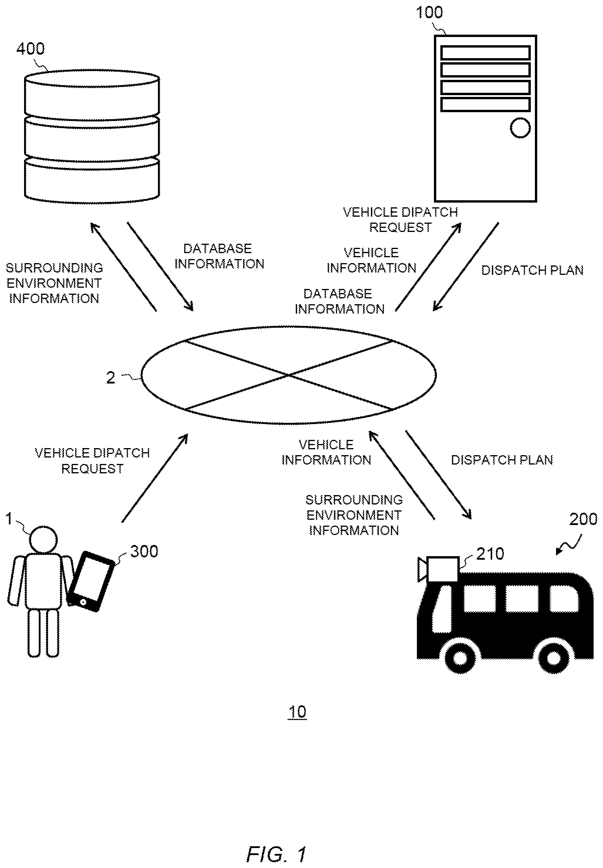 Patent US12359928 — Vehicle dispatch system, traveling route generation method, and non-transitory computer readable recording medium — Figure 1