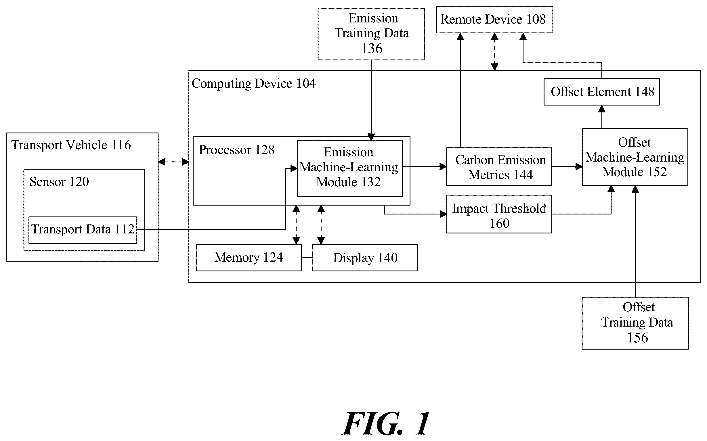 Patent US12359929 — Apparatus and method for offsetting carbon emissions of transports — Figure 1