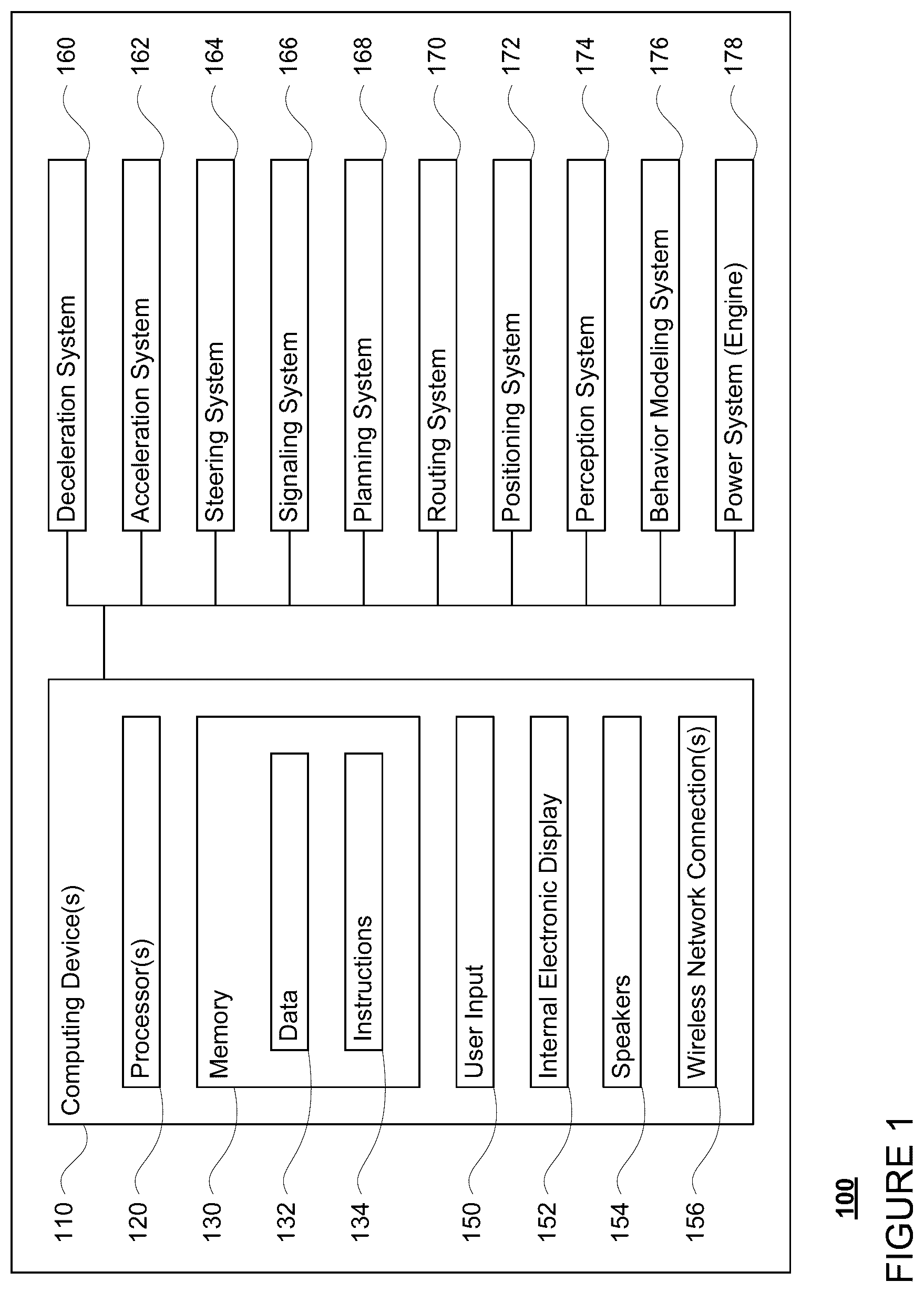Patent US12359932 — Establishing routines for autonomous vehicle transportation services — Figure 1