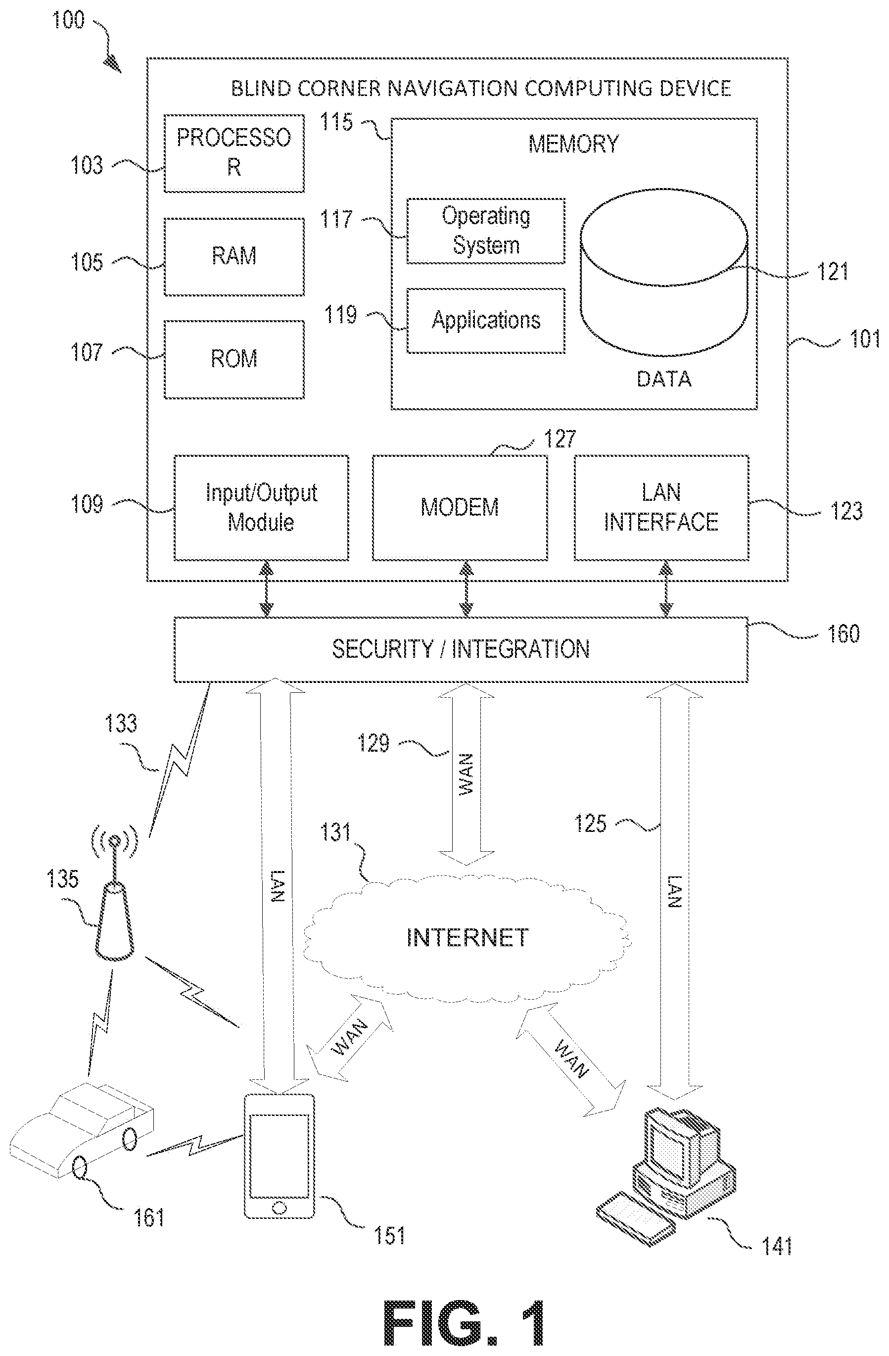 Patent US12359936 Figure 1 – Automated vehicle control and guidance based on real-time blind corner navigational analysis