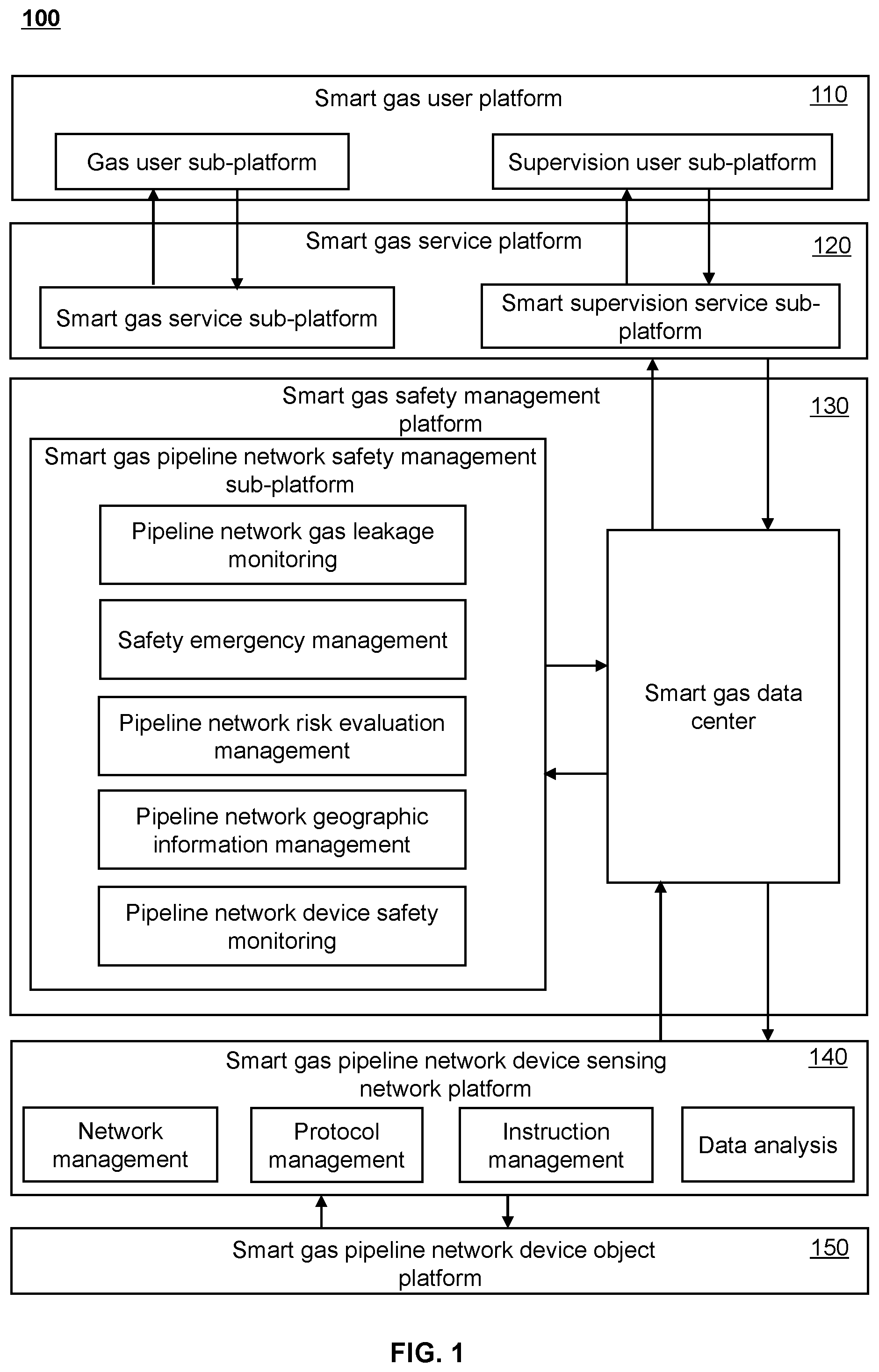 Patent US12359949 — Method and internet of things (IoT) system for safety monitoring and early warning of smart gas pipeline network — Figure 1