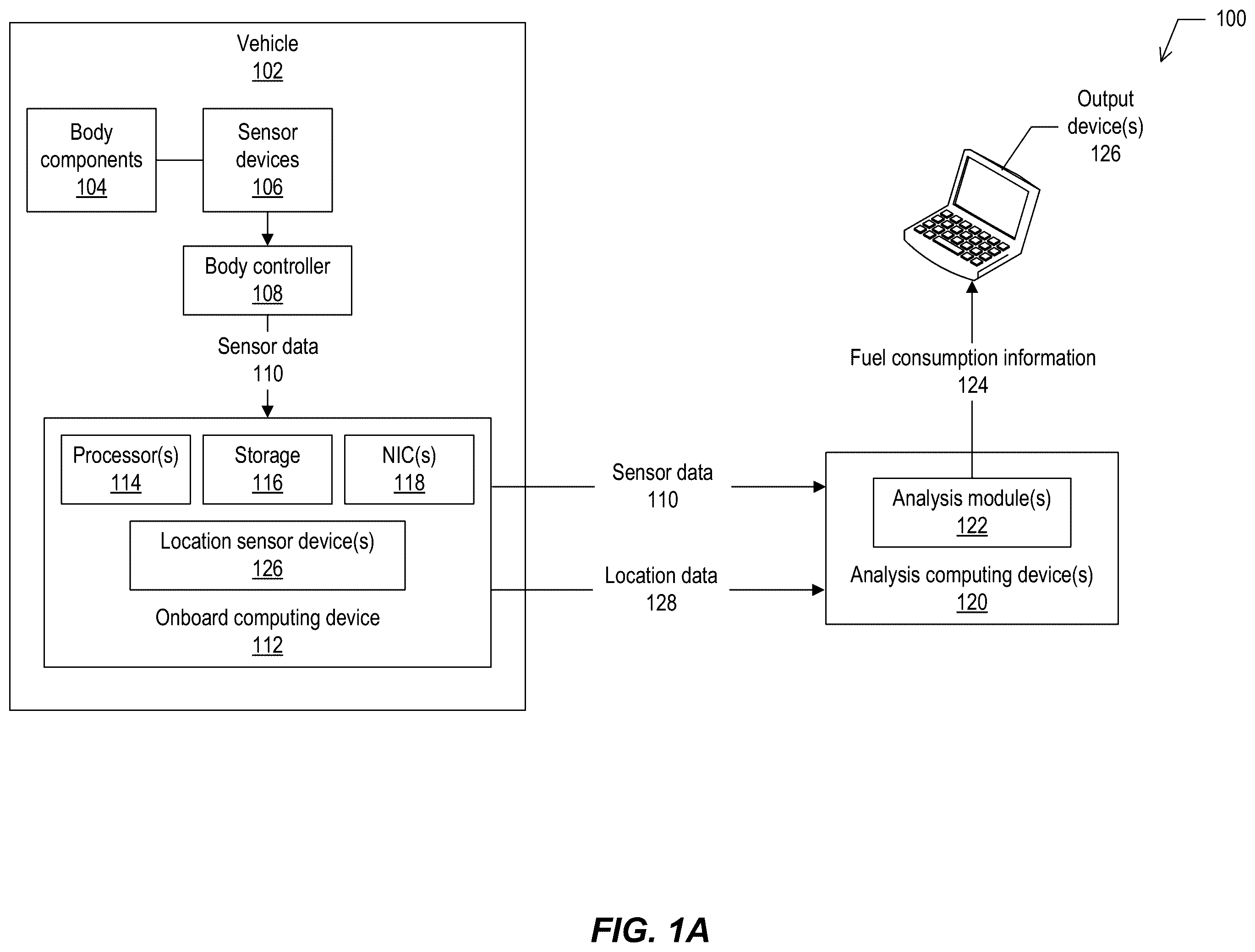 Patent US12359952 — Vehicle body fuel consumption determination based on sensor data — Figure 1