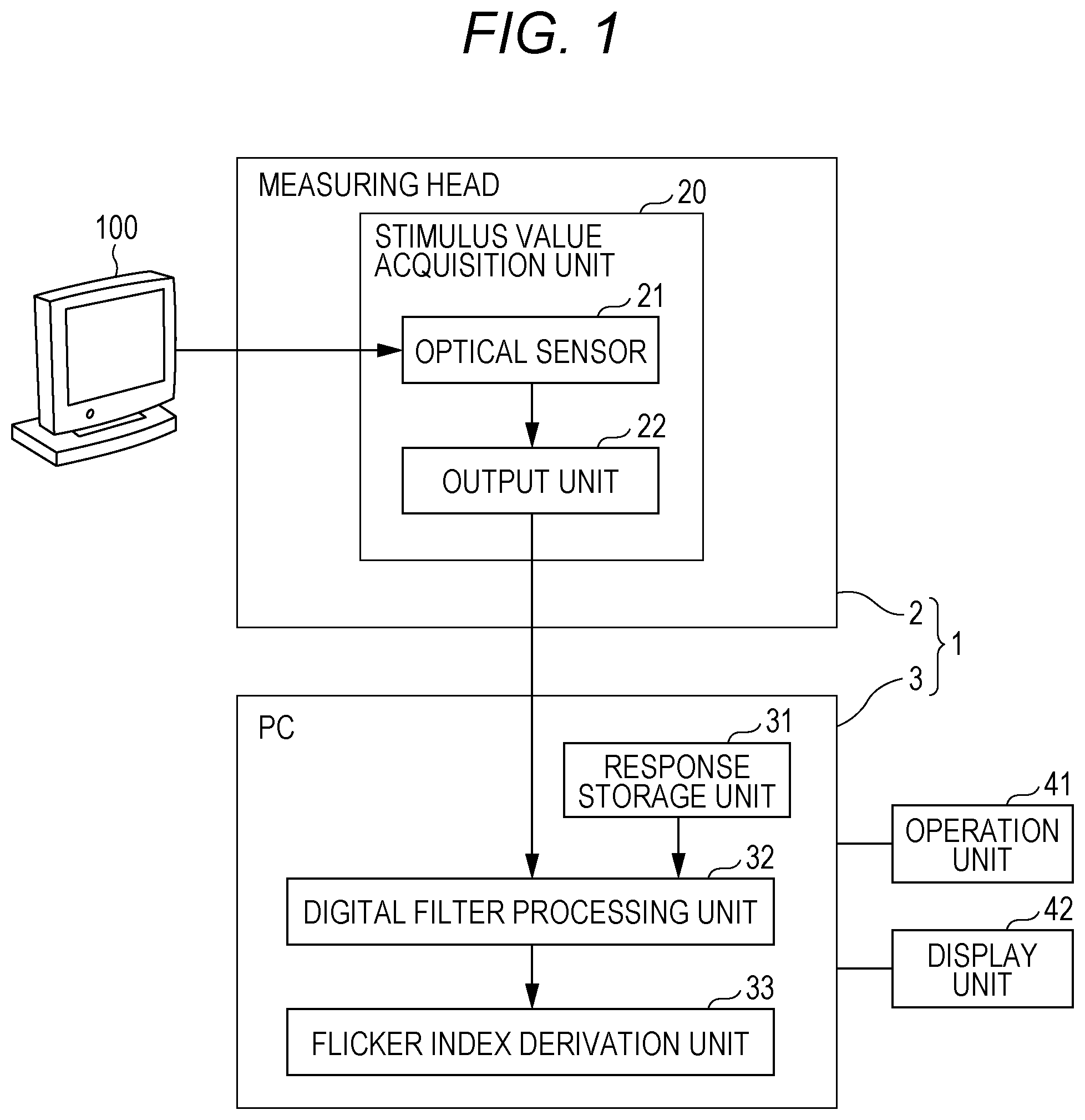 Patent US12359965 Figure 1 – Optical measuring device, optical measuring method, data processing device, and program