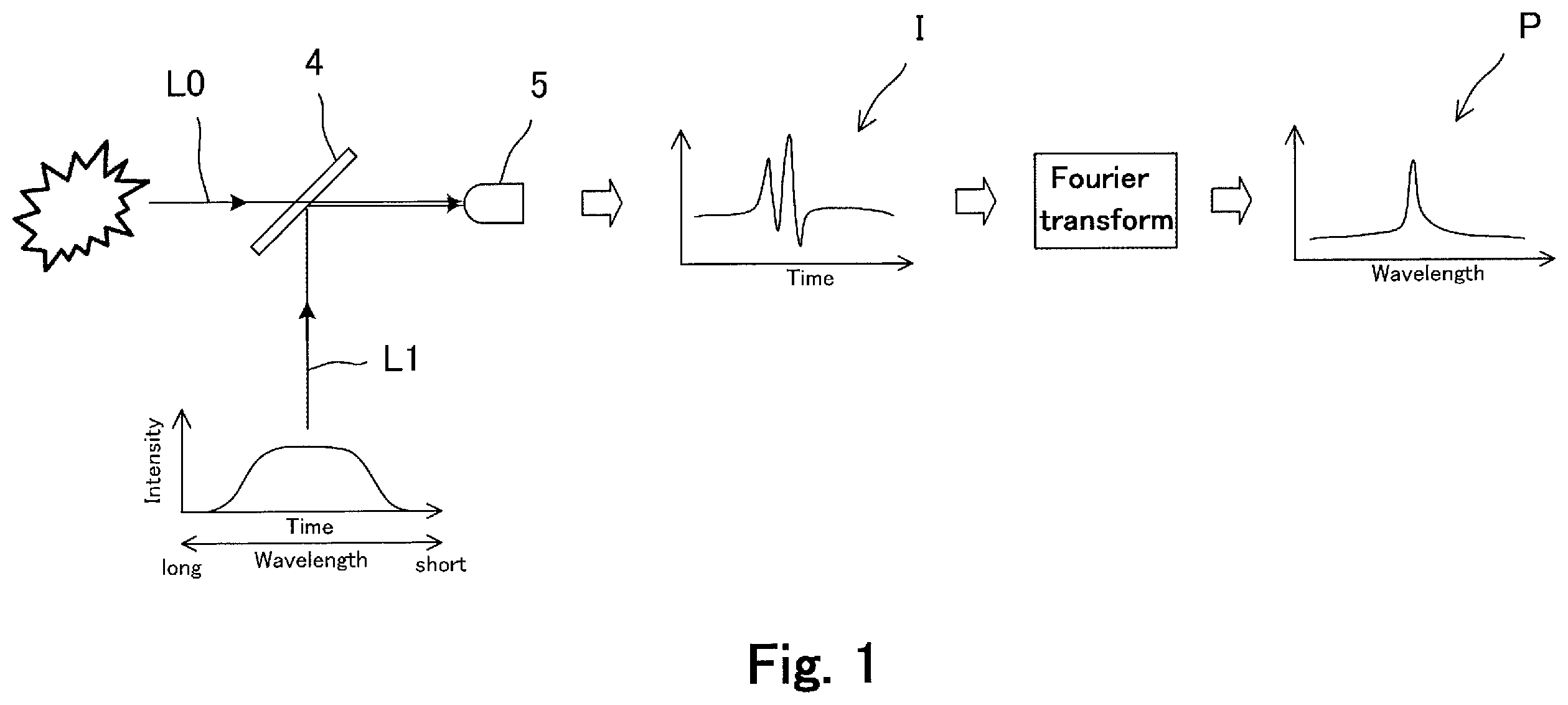 Patent US12359971 — Spectral measurement method, spectral measurement system, and broadband pulsed light source unit — Figure 1