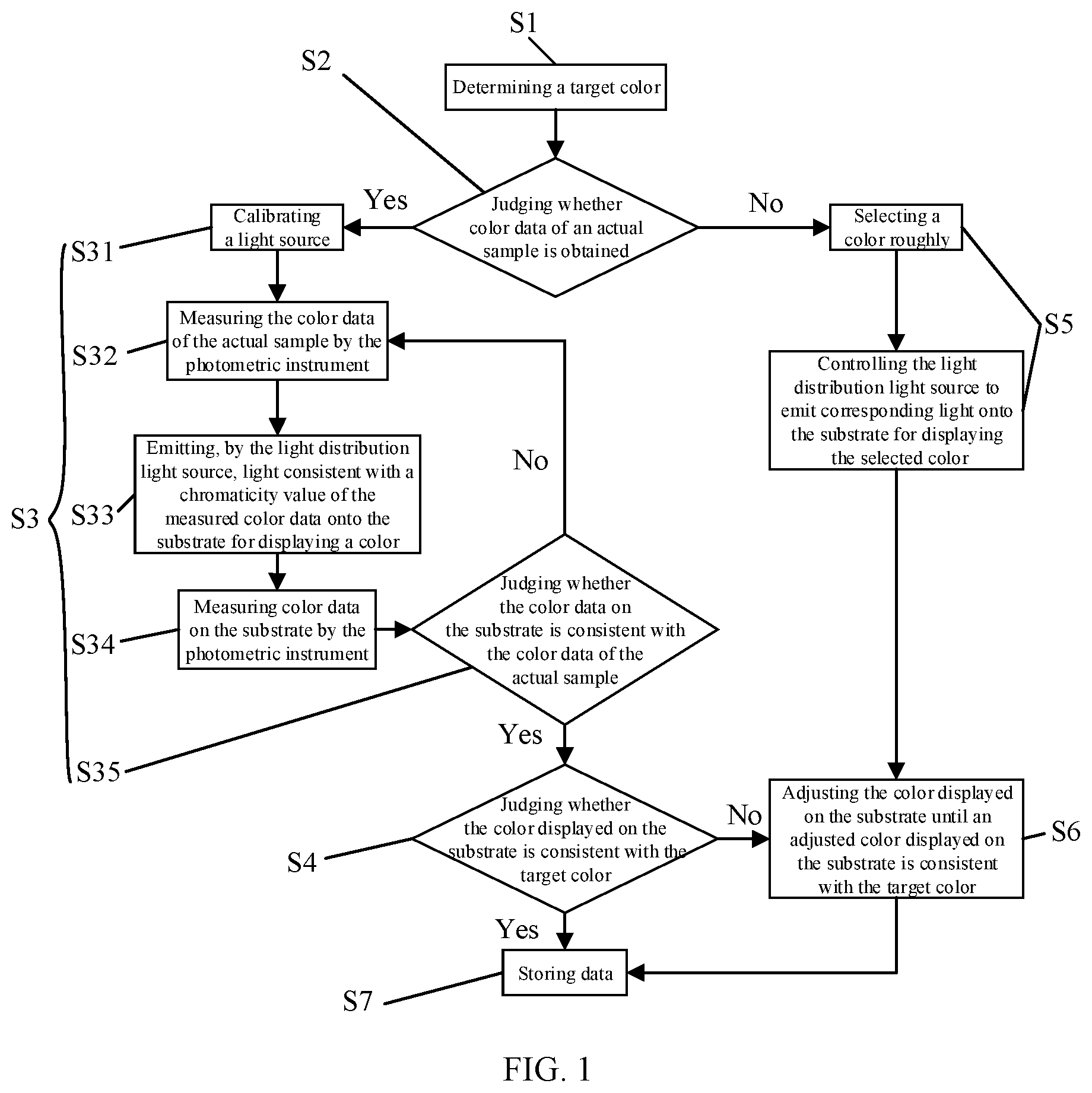 Patent US12359973 Figure 1 – Full-appearance color matching method and color matching device