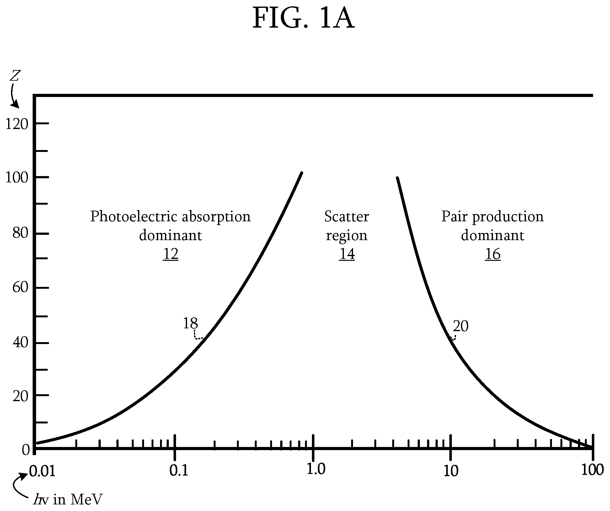 Patent US12360065 — Backscatter imaging system — Figure 1