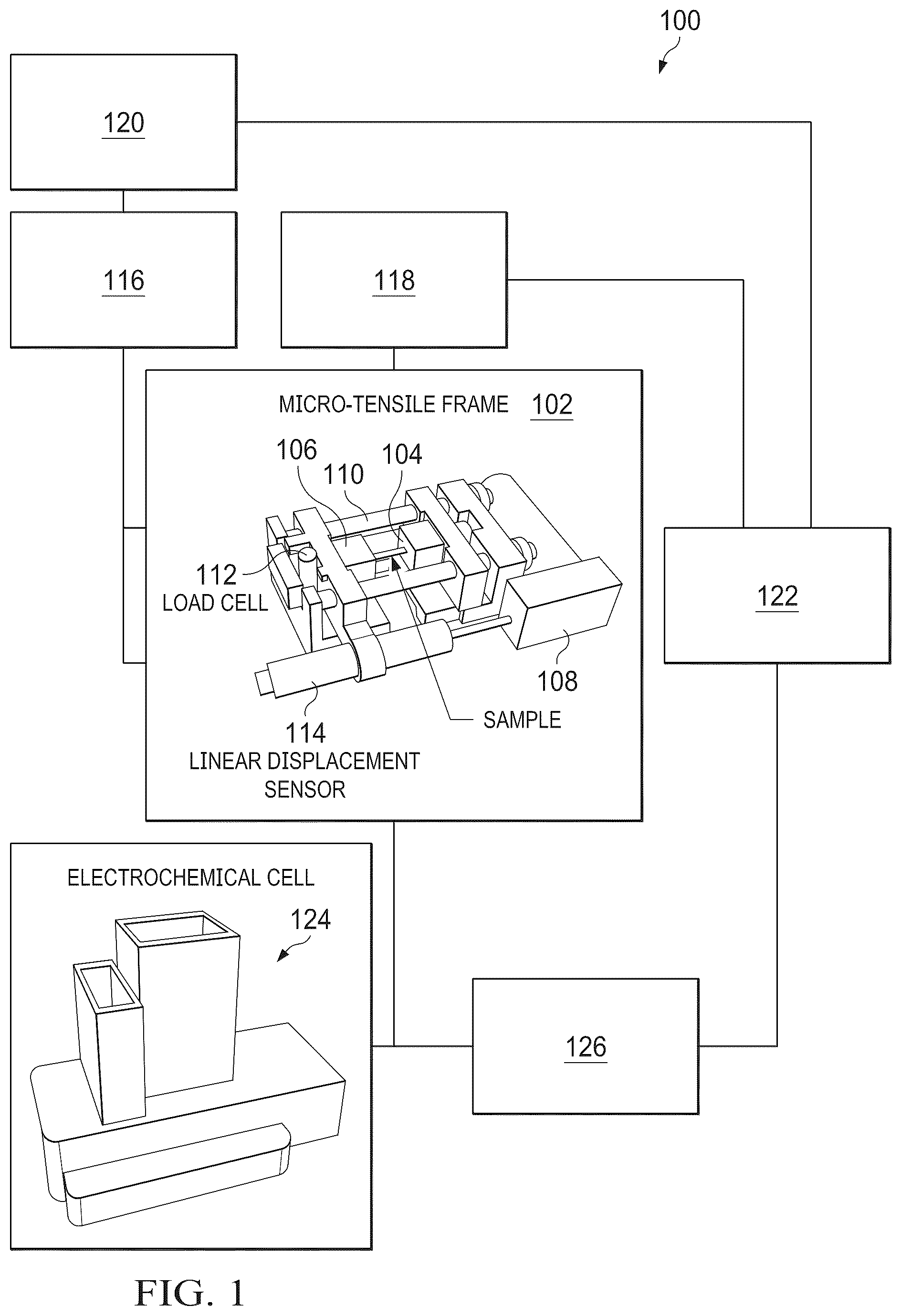 Patent US12360071 — Method and system for simultaneous mechanical and electrochemical testing of electrodes — Figure 1