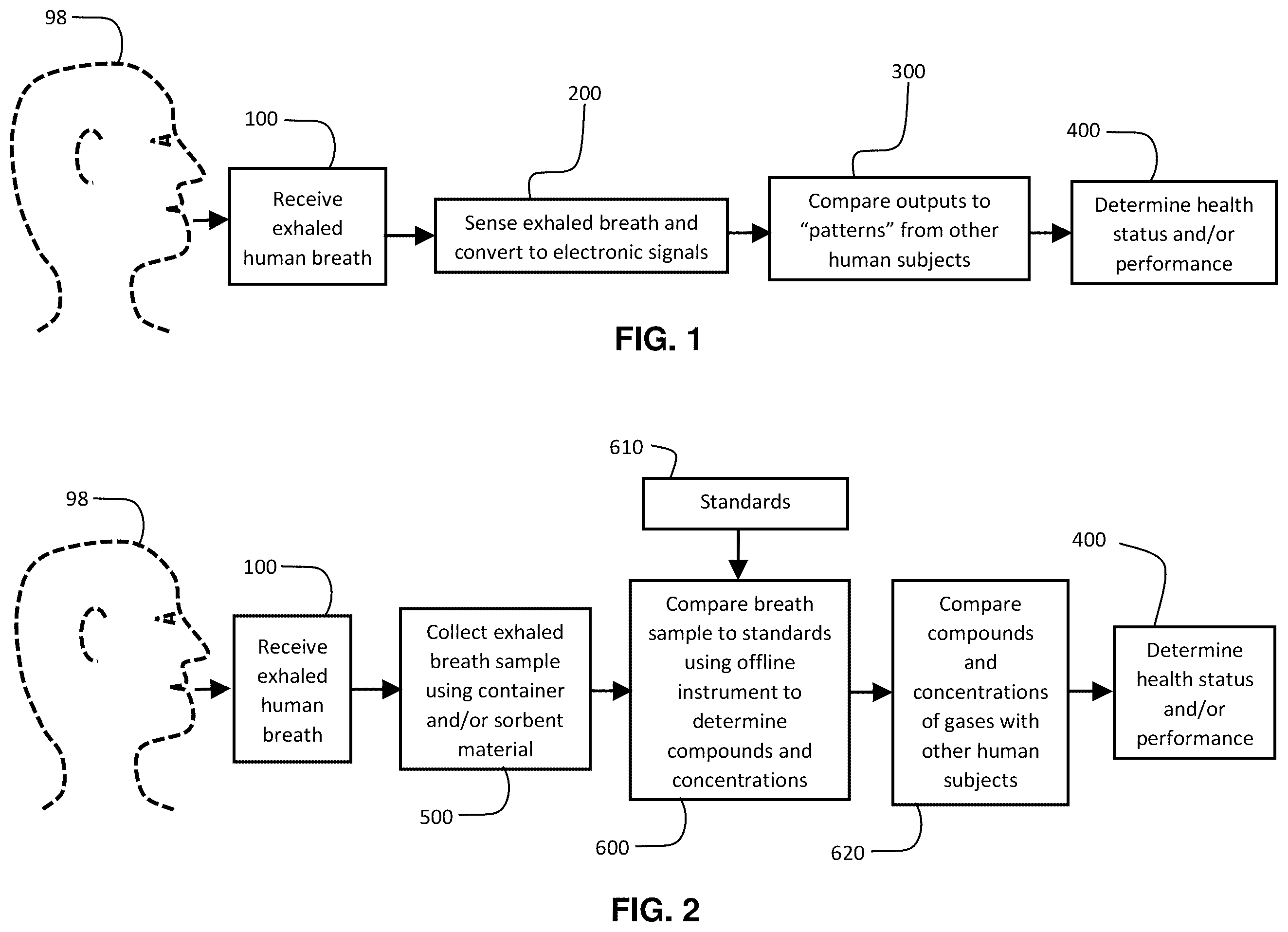 Patent US12360101 — Electronic systems and methods for health analysis from breath — Figure 1