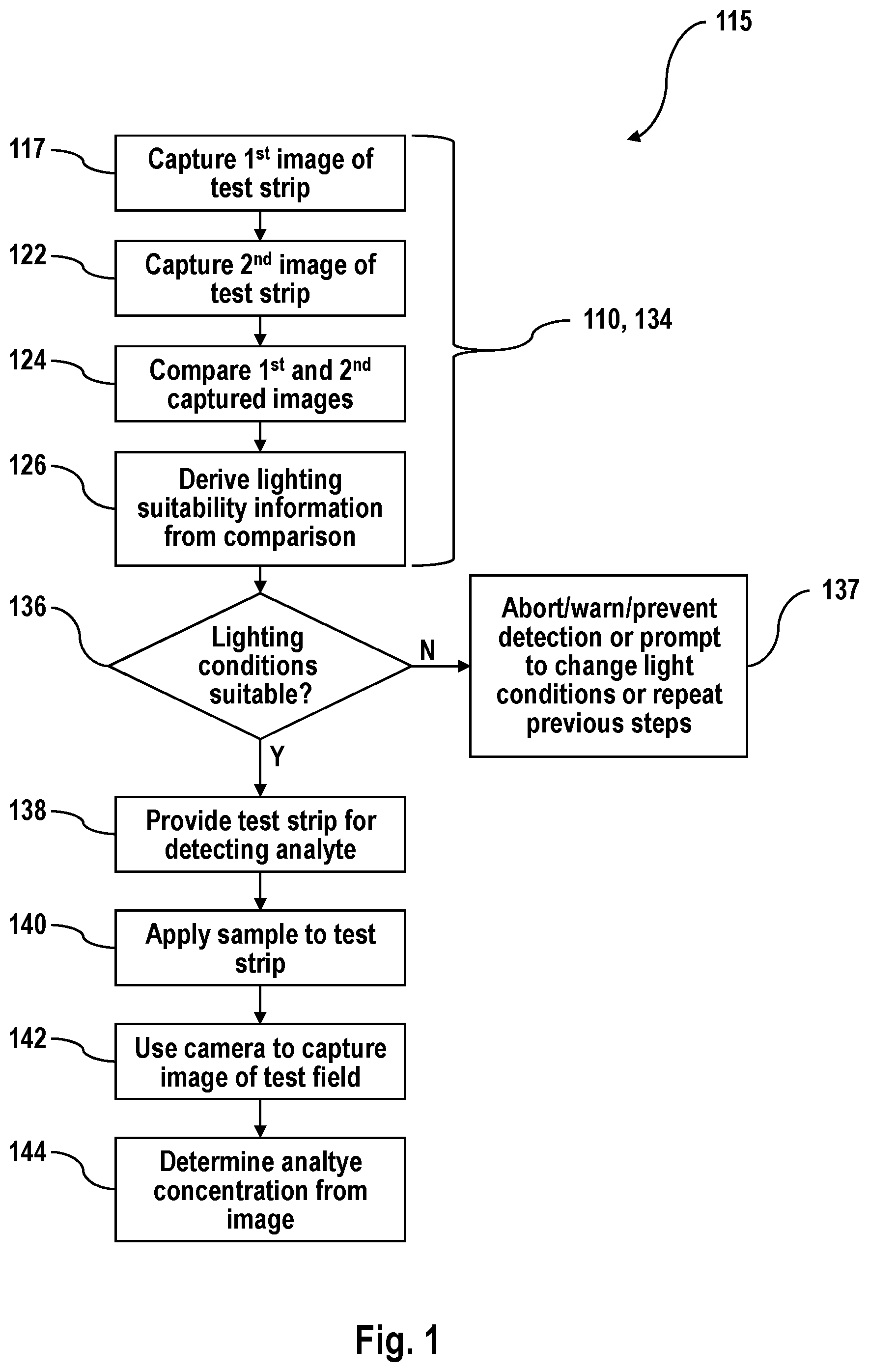 Patent US12360104 Figure 1 – Method for evaluating suitability of lighting conditions for detecting an analyte in a sample using a camera of a mobile device
