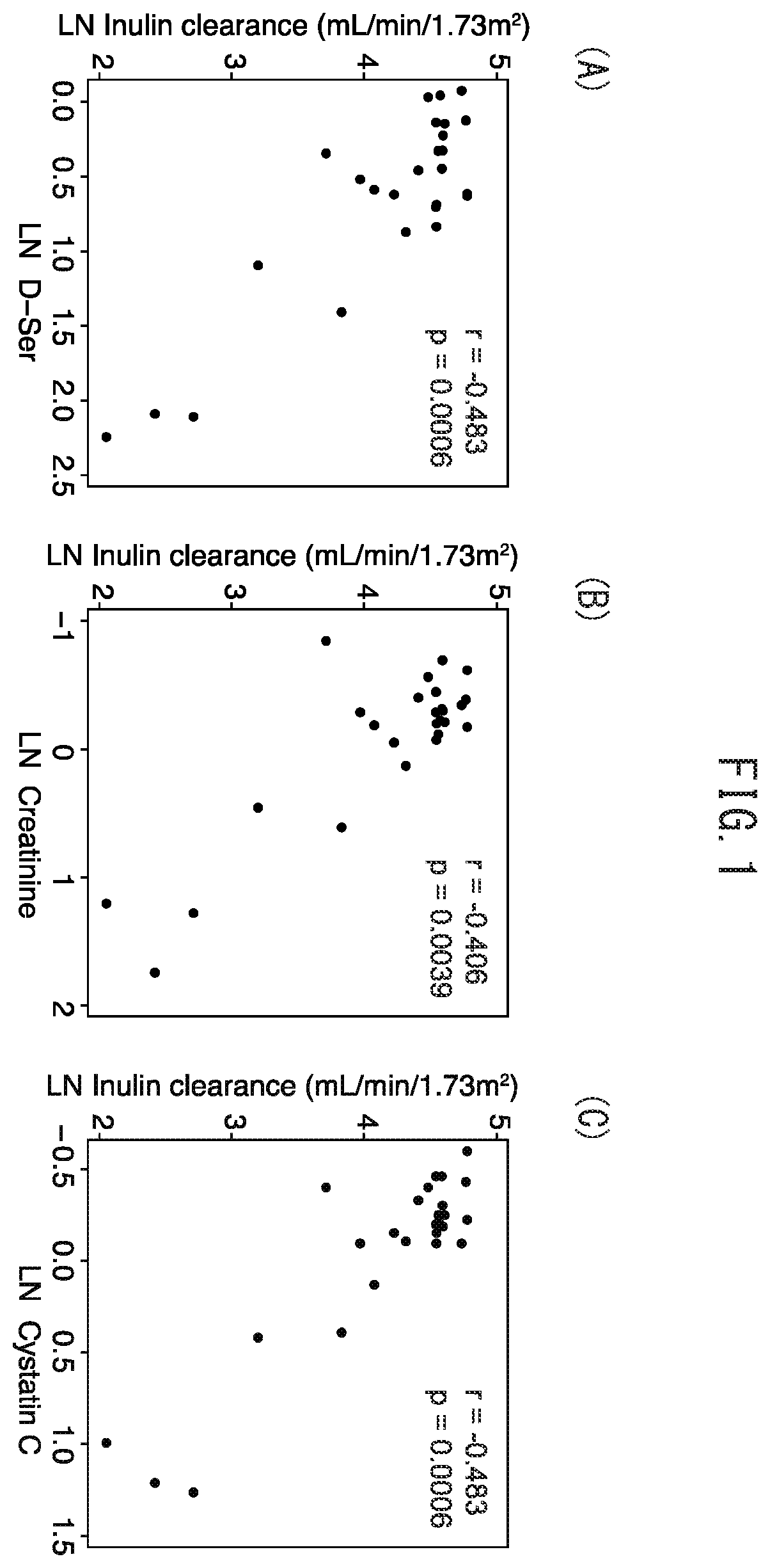 Patent US12360117 — Method for determining glomerular filtration ability — Figure 1