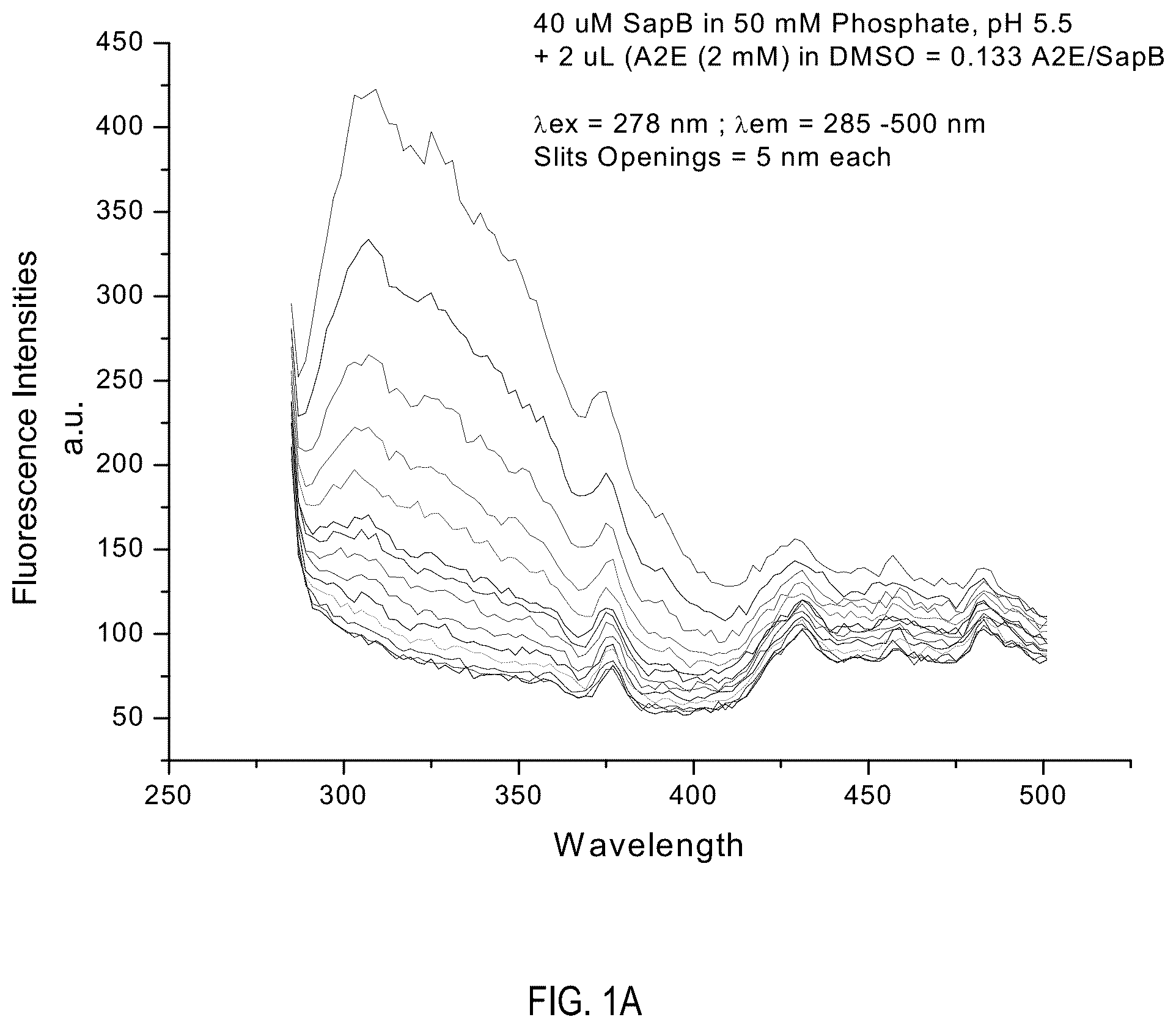 Patent US12360121 — Assay for detection of an A2E-Saposin B complex — Figure 1