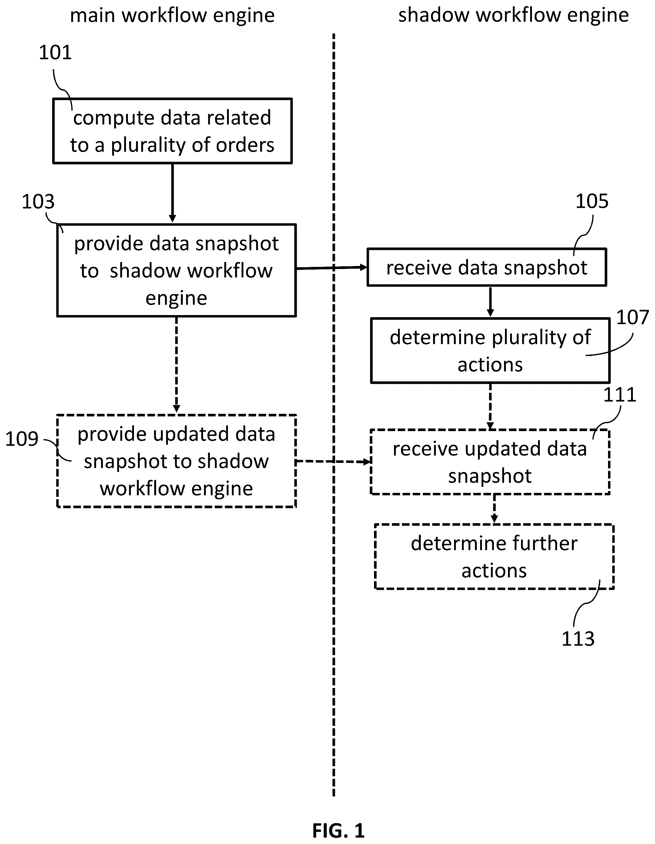 Patent US12360131 — Techniques for controlling automated analyzers using a shadow workflow engine — Figure 1