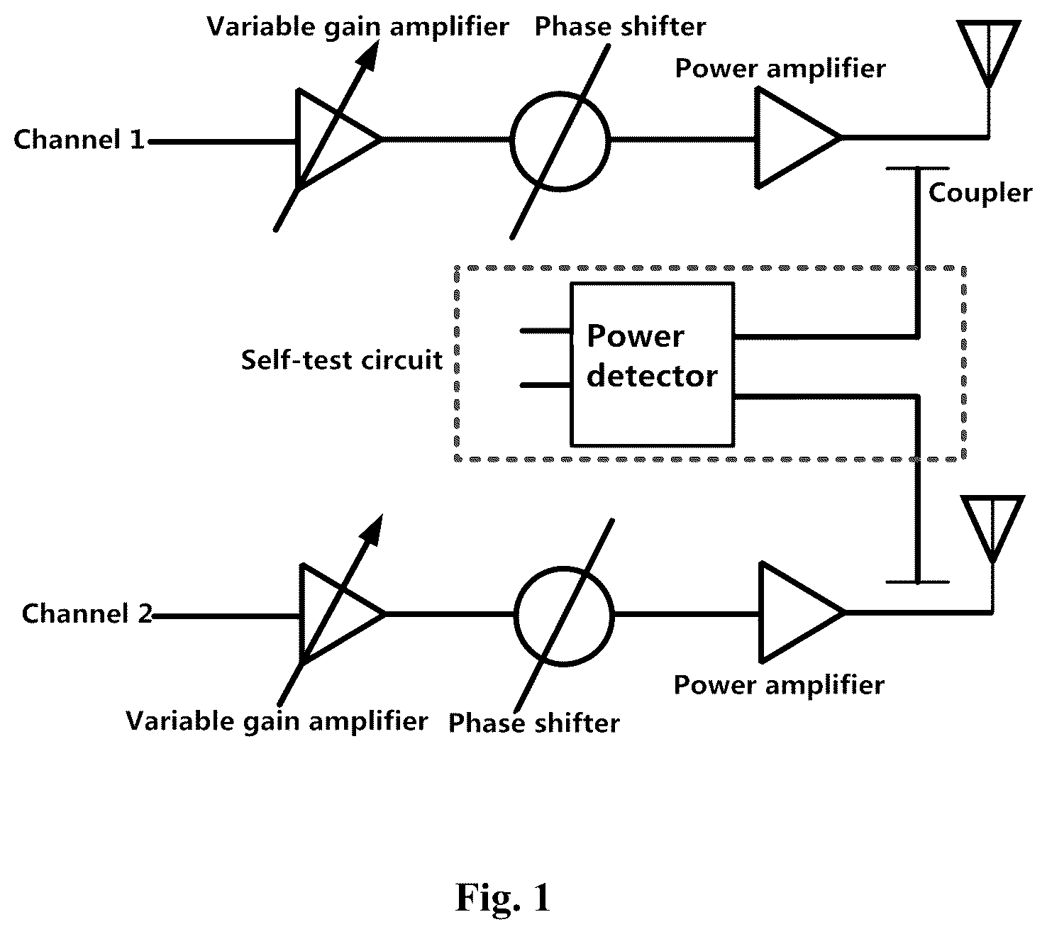 Patent US12360156 Figure 1 – Self-detection circuit based on power detector
