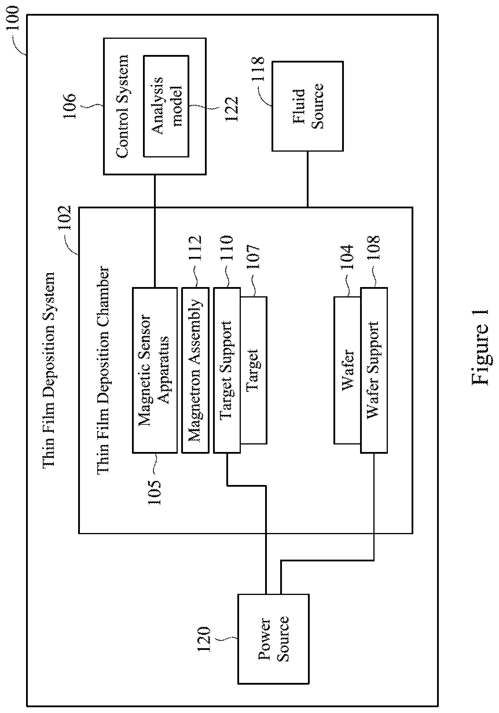 Patent US12360179 — System and method for measuring magnetic fields in PVD system — Figure 1