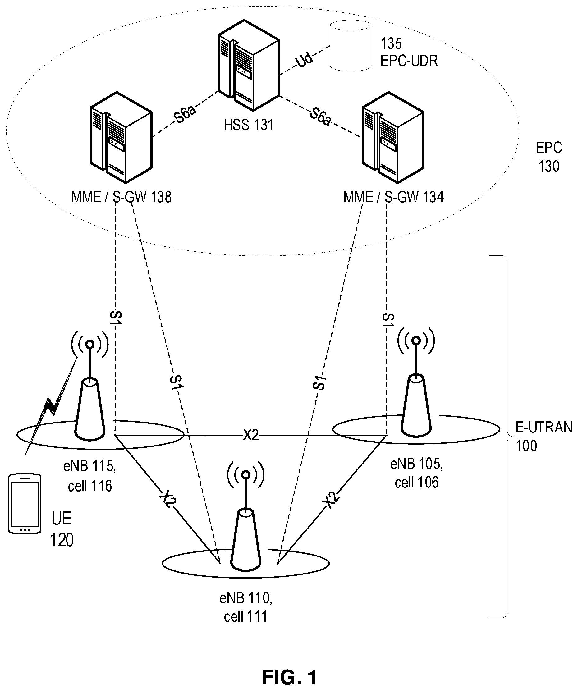 Patent US12360198 — Initializing state estimation for aerial user equipment (UES) operating in a wireless network — Figure 1