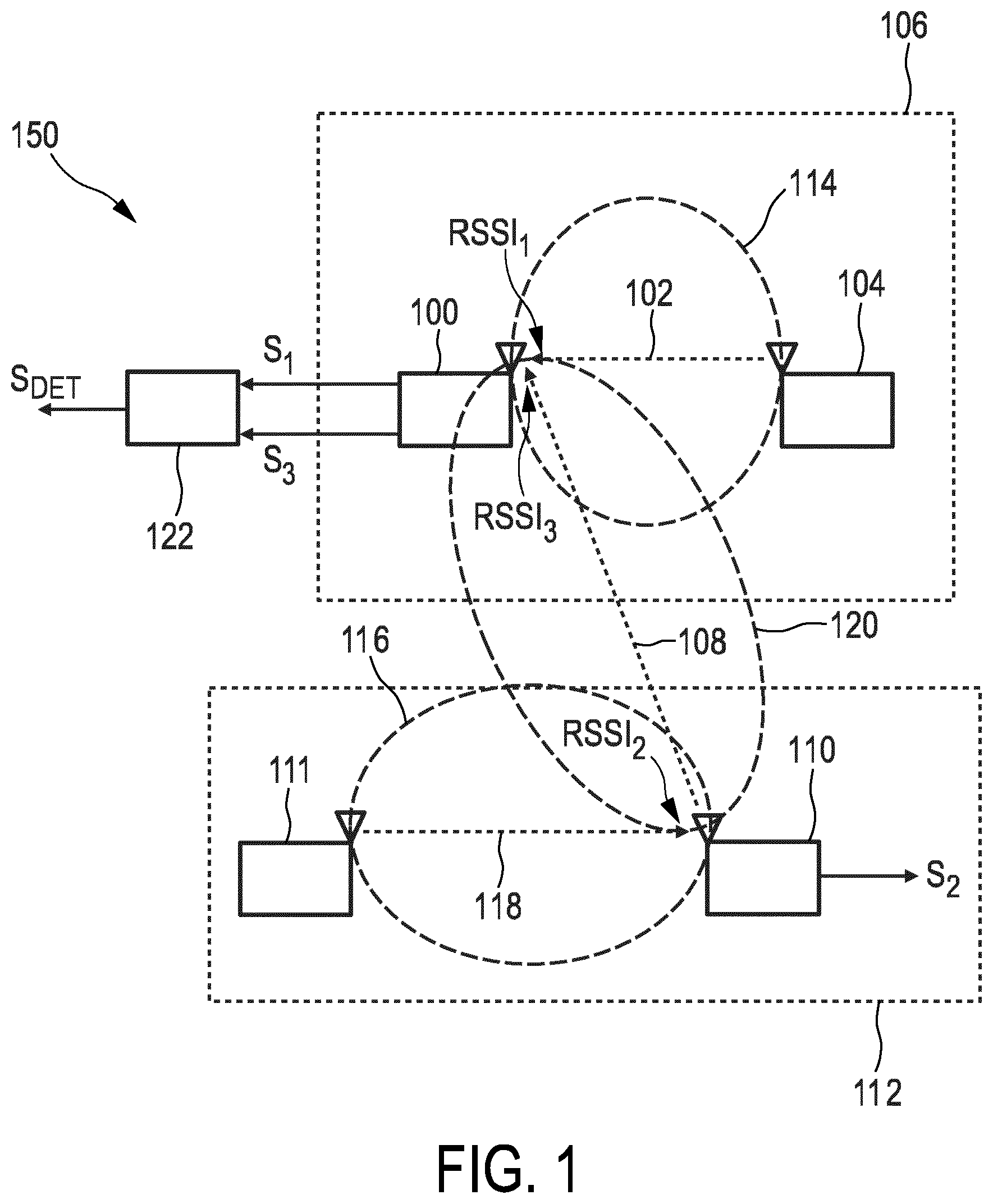 Patent US12360200 — Receiver for a radiofrequency-based RF presence-sensing arrangement — Figure 1