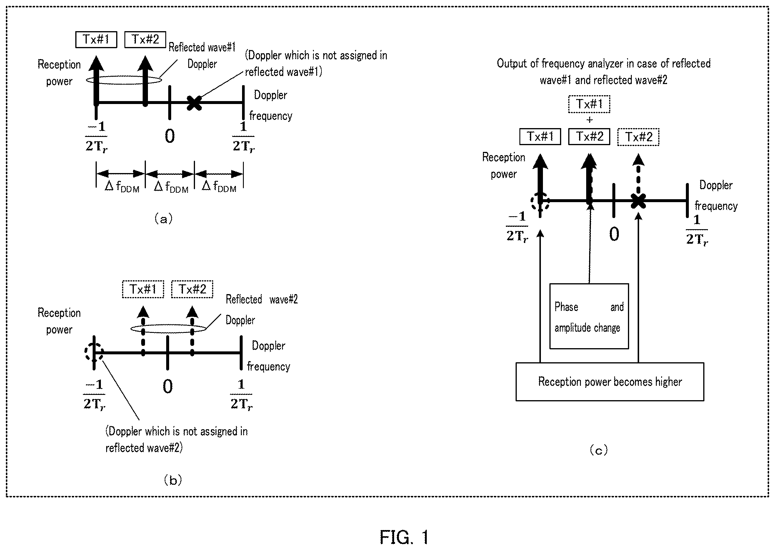 Patent US12360229 — Radar apparatus — Figure 1