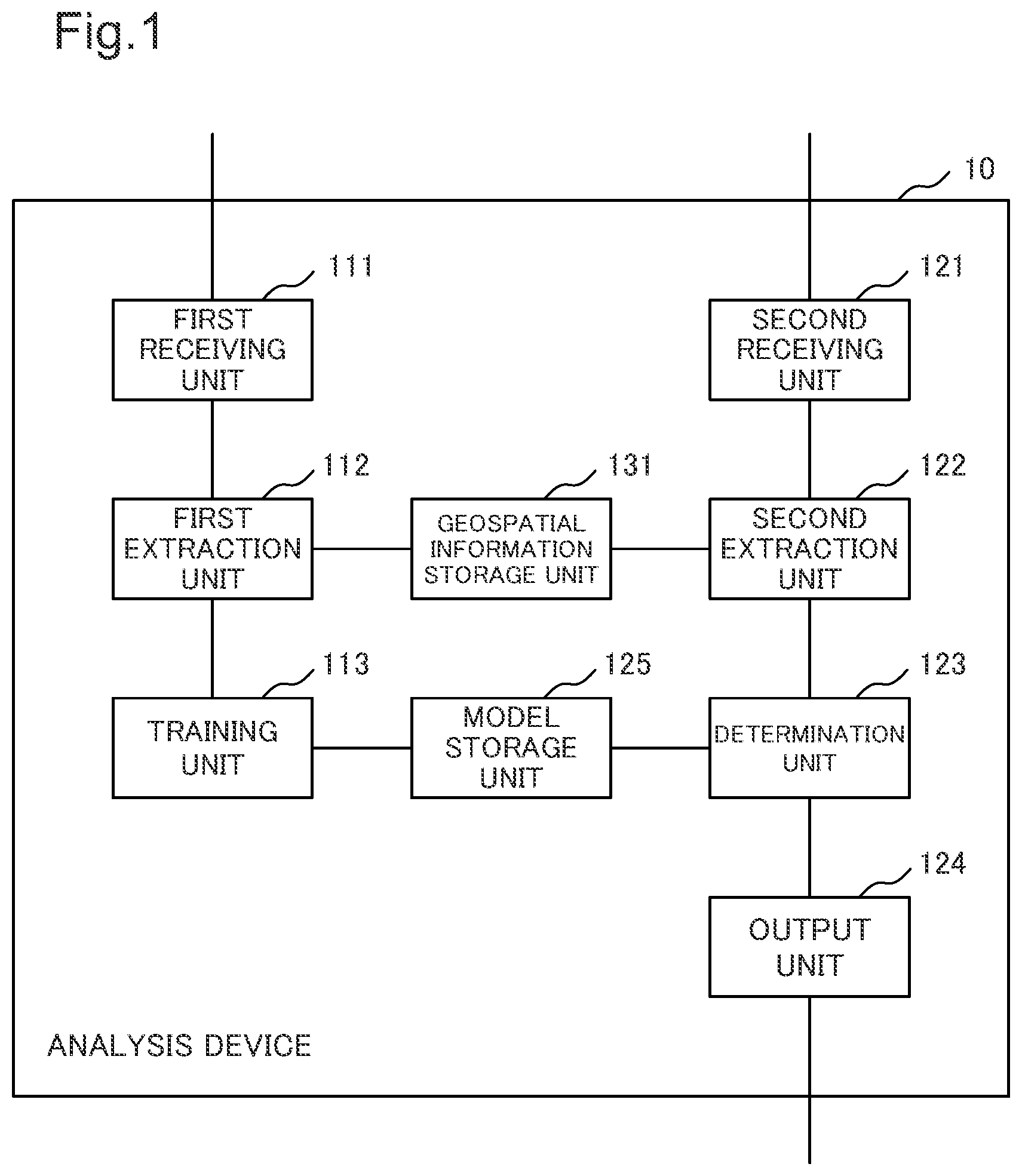 Patent US12360235 — Analysis device, analysis method, and storage medium — Figure 1