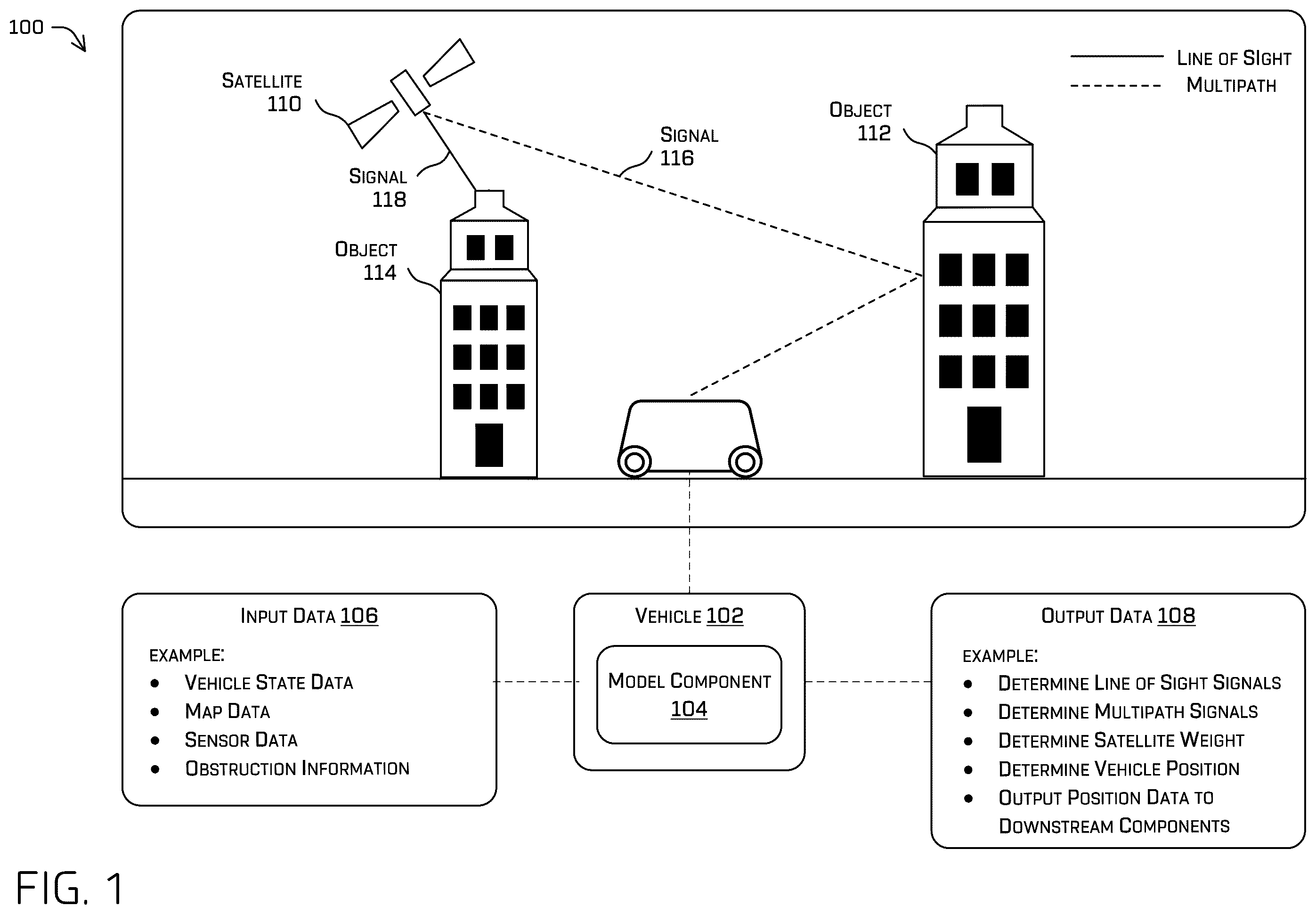 Patent US12360250 — Elevation filtering of satellite signals — Figure 1