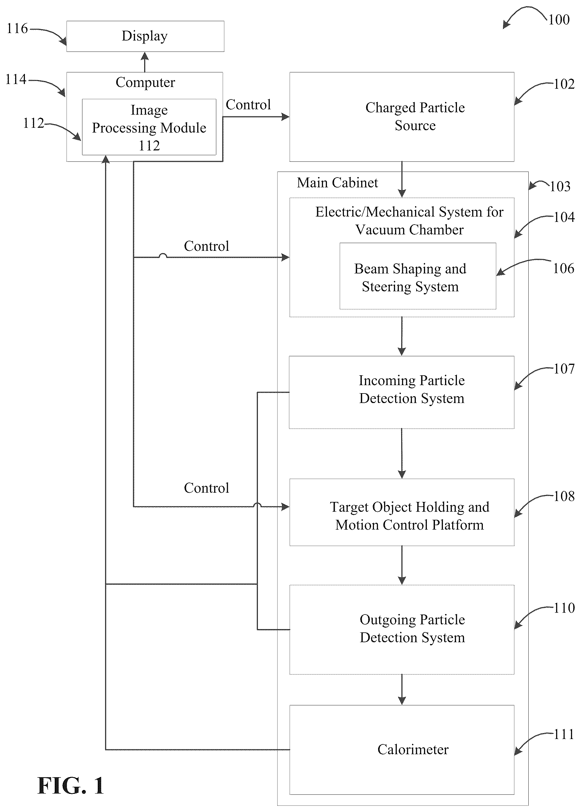 Patent US12360265 Figure 1 – Charged particle scanners