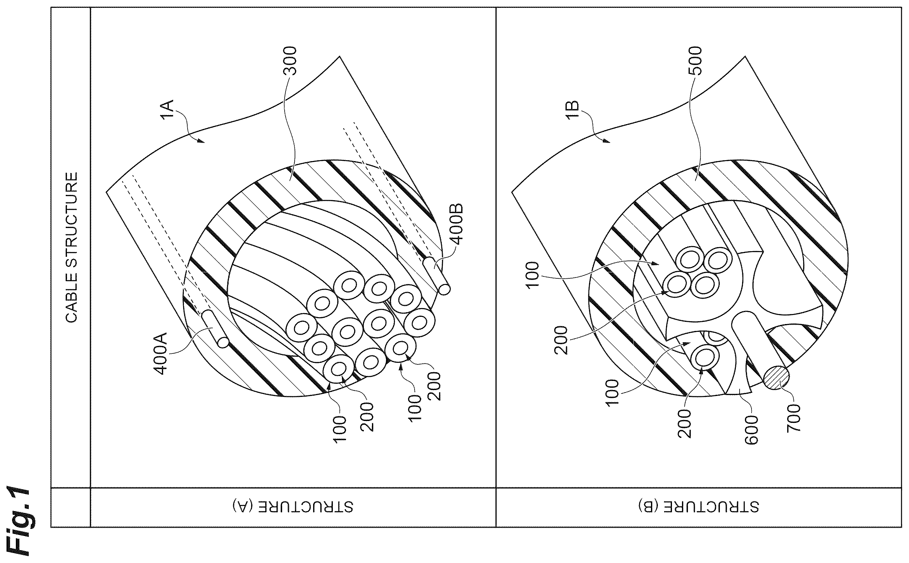 Patent US12360309 Figure 1 – Multi-core optical fiber and multi-core optical fiber cable