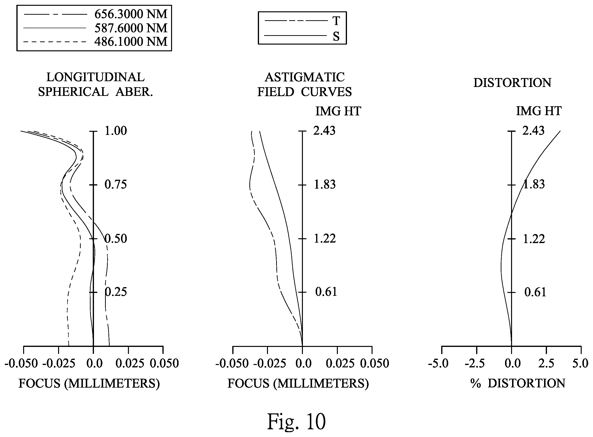 Patent US12360347 Figure 10 – Photographing optical lens assembly including seven lenses of +-++--+, +---+-+, +--+--+, +--++-+, +-+---+ OR +-+-+-- refractive powers, image capturing device and electronic device
