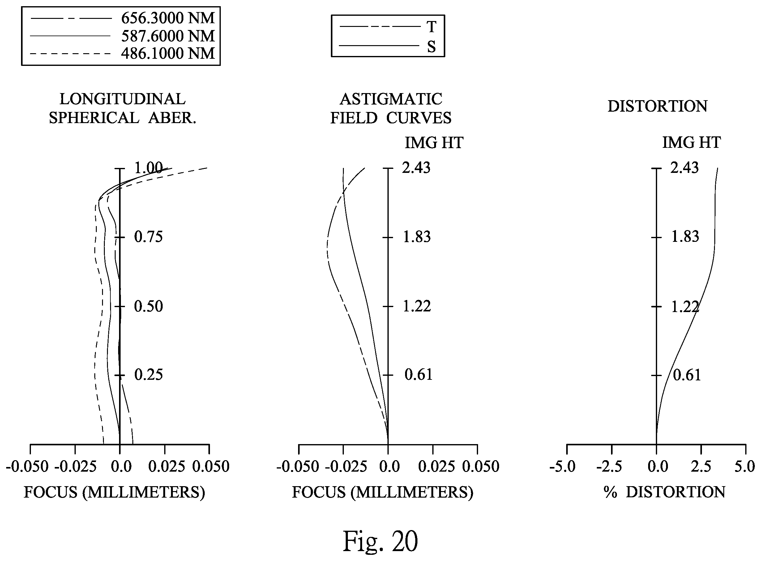 Patent US12360347 Figure 20 – Photographing optical lens assembly including seven lenses of +-++--+, +---+-+, +--+--+, +--++-+, +-+---+ OR +-+-+-- refractive powers, image capturing device and electronic device
