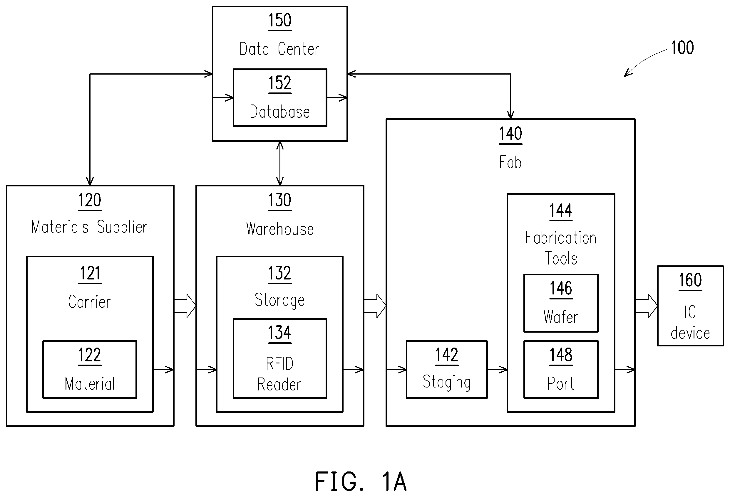Patent US12360465 — Material management method and system — Figure 1