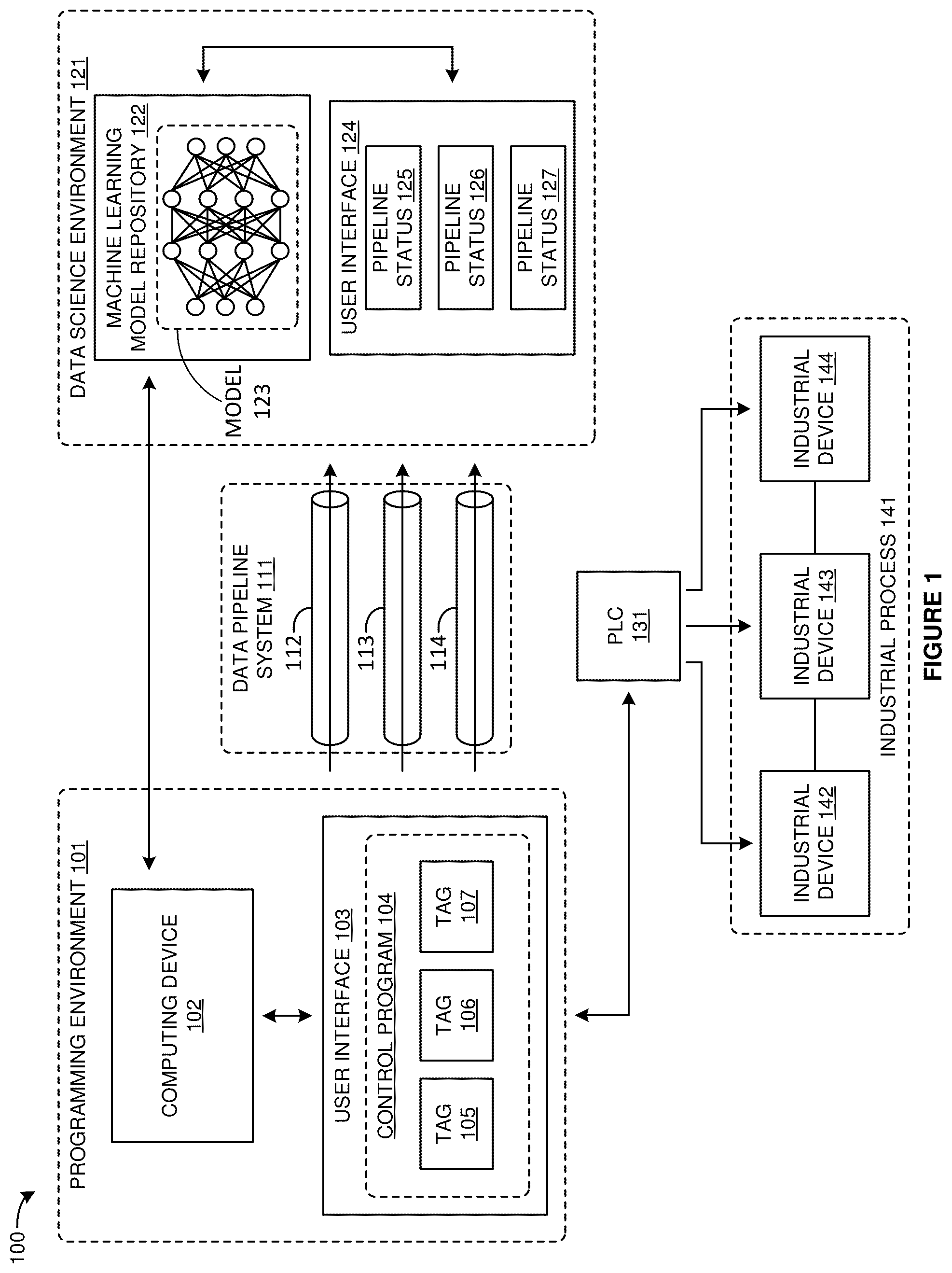 Patent US12360514 Figure 1 – Tag driven data pipelines in an industrial automation environment