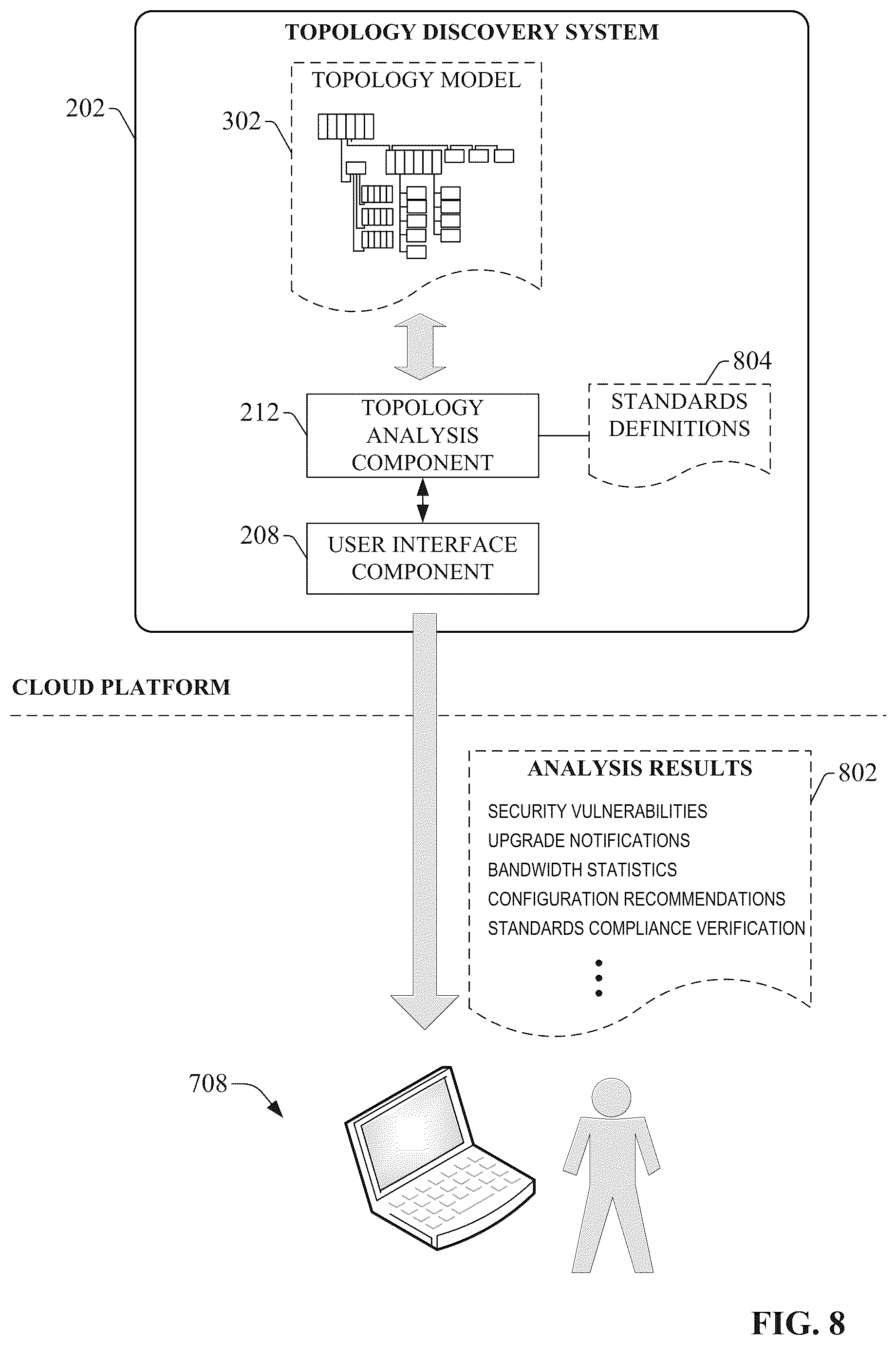 Patent US12360515 Figure 8 – Industrial automation system topology with point to point representation paths