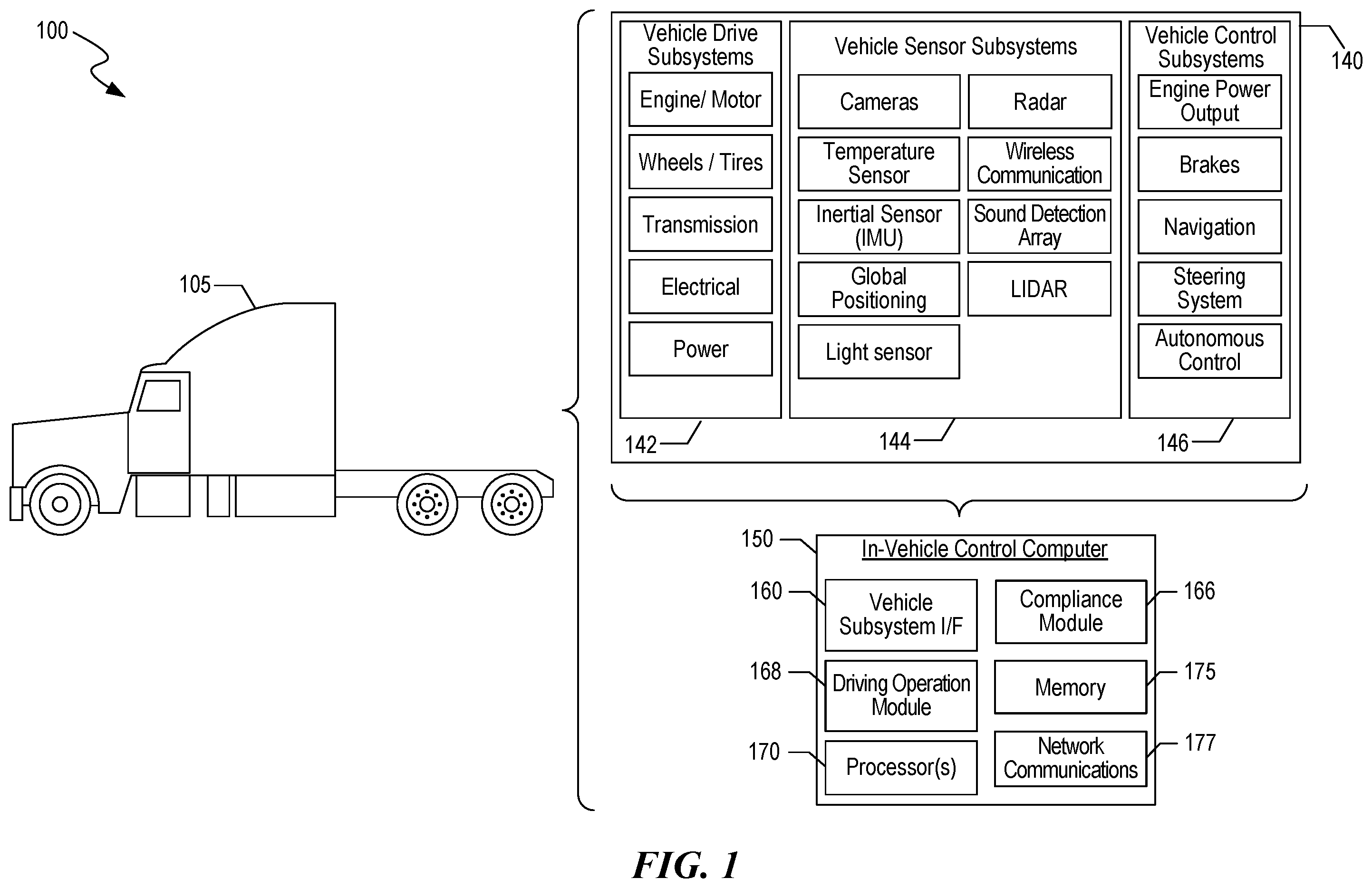 Patent US12360526 Figure 1 – Systems and methods for operating an autonomous vehicle