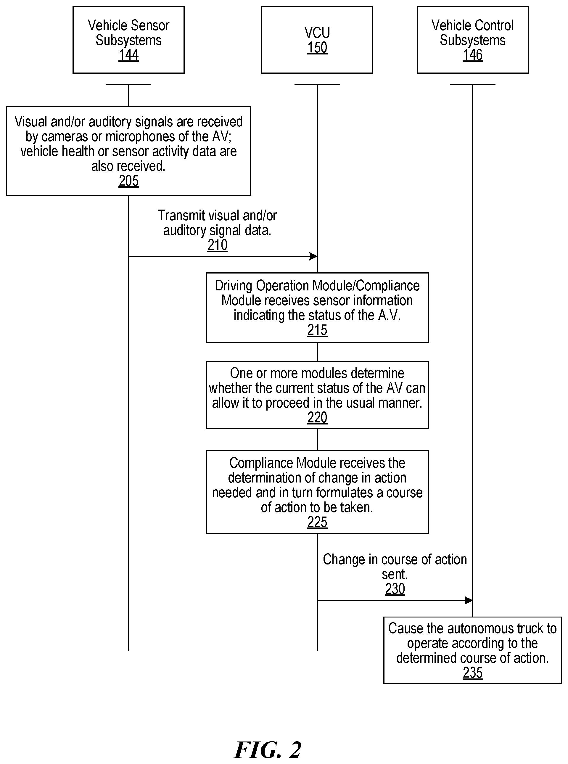 Patent US12360526 Figure 2 – Systems and methods for operating an autonomous vehicle