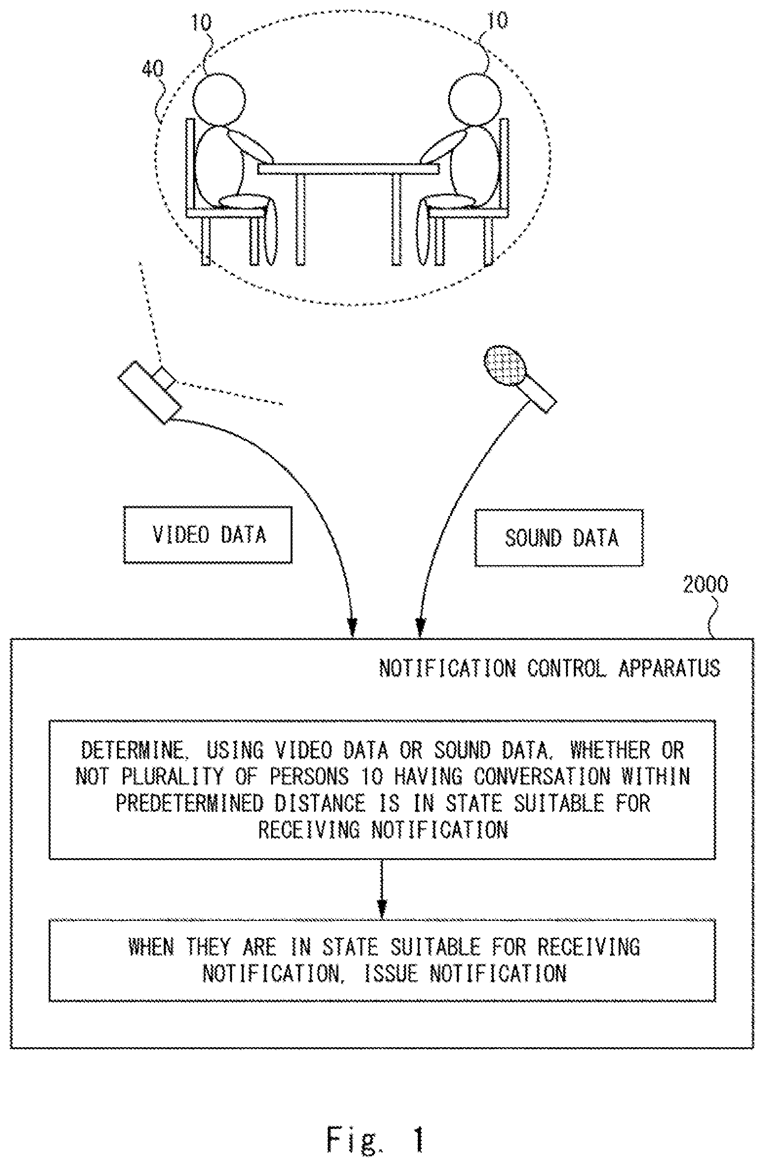 Patent US12360530 — Notification control apparatus, control method, and computer readable medium — Figure 1