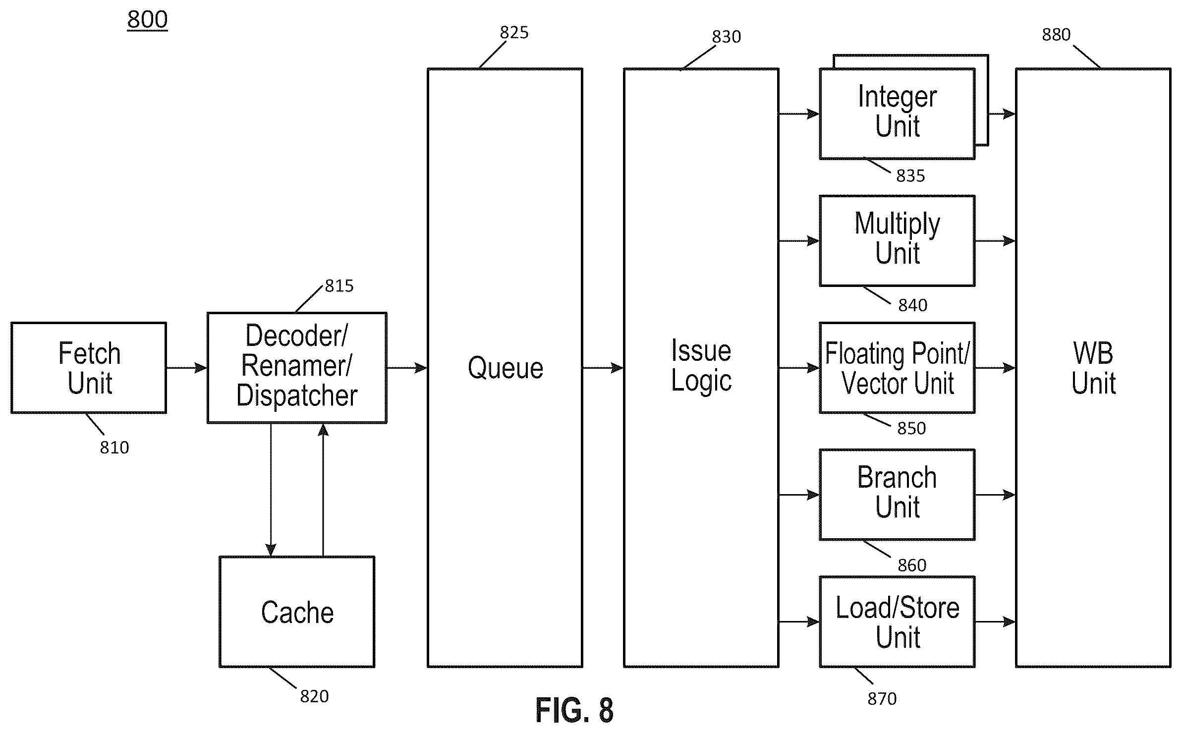 Patent US12360586 Figure 8 – Processor having accelerated user responsiveness in constrained environment