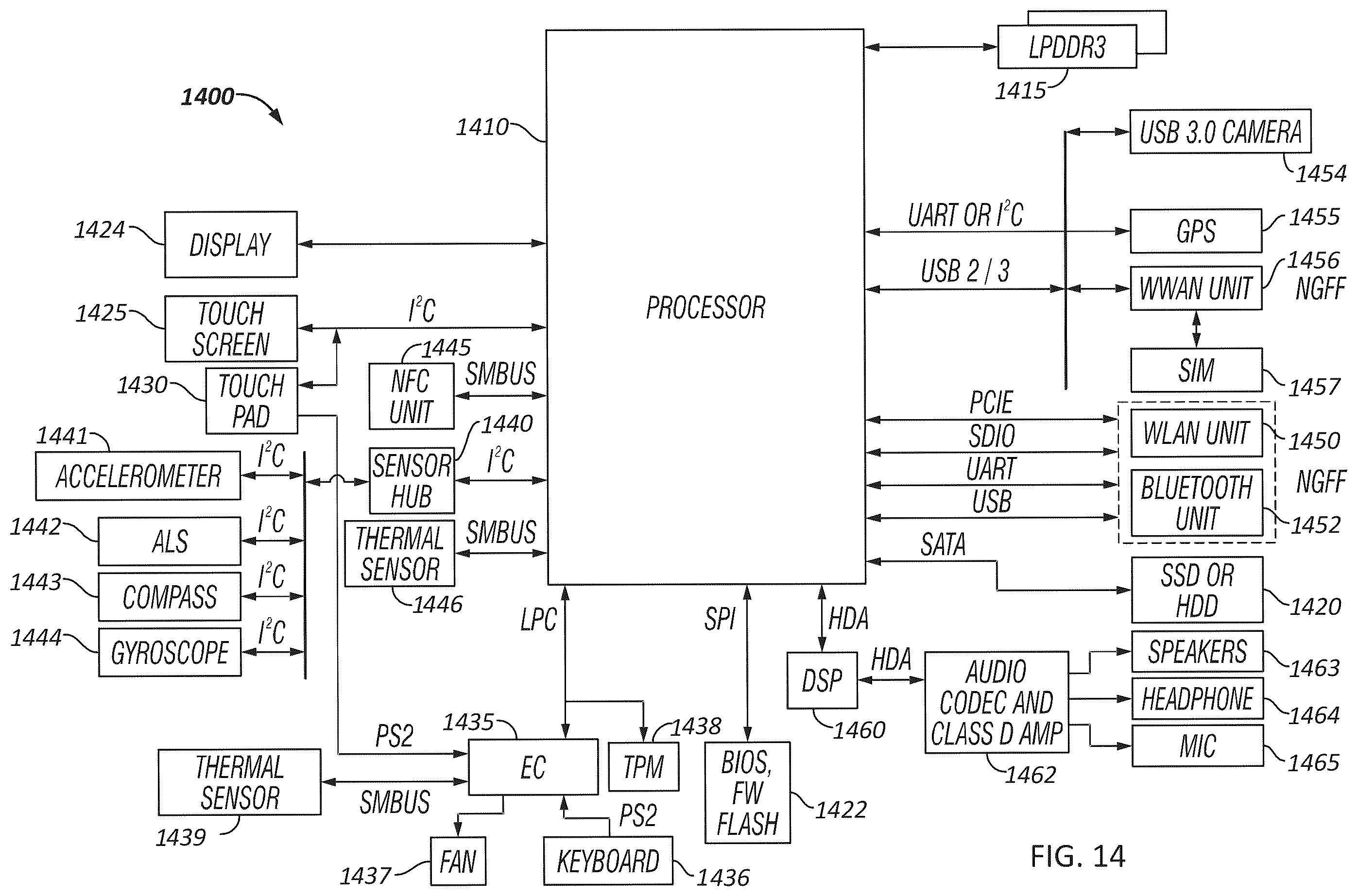 Patent US12360586 Figure 14 – Processor having accelerated user responsiveness in constrained environment