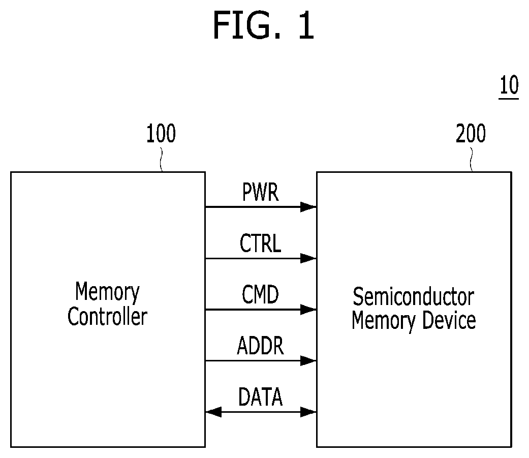 Patent US12360681 — Data recovery with enhanced super chip-kill recovery and method of operating such memory system — Figure 1