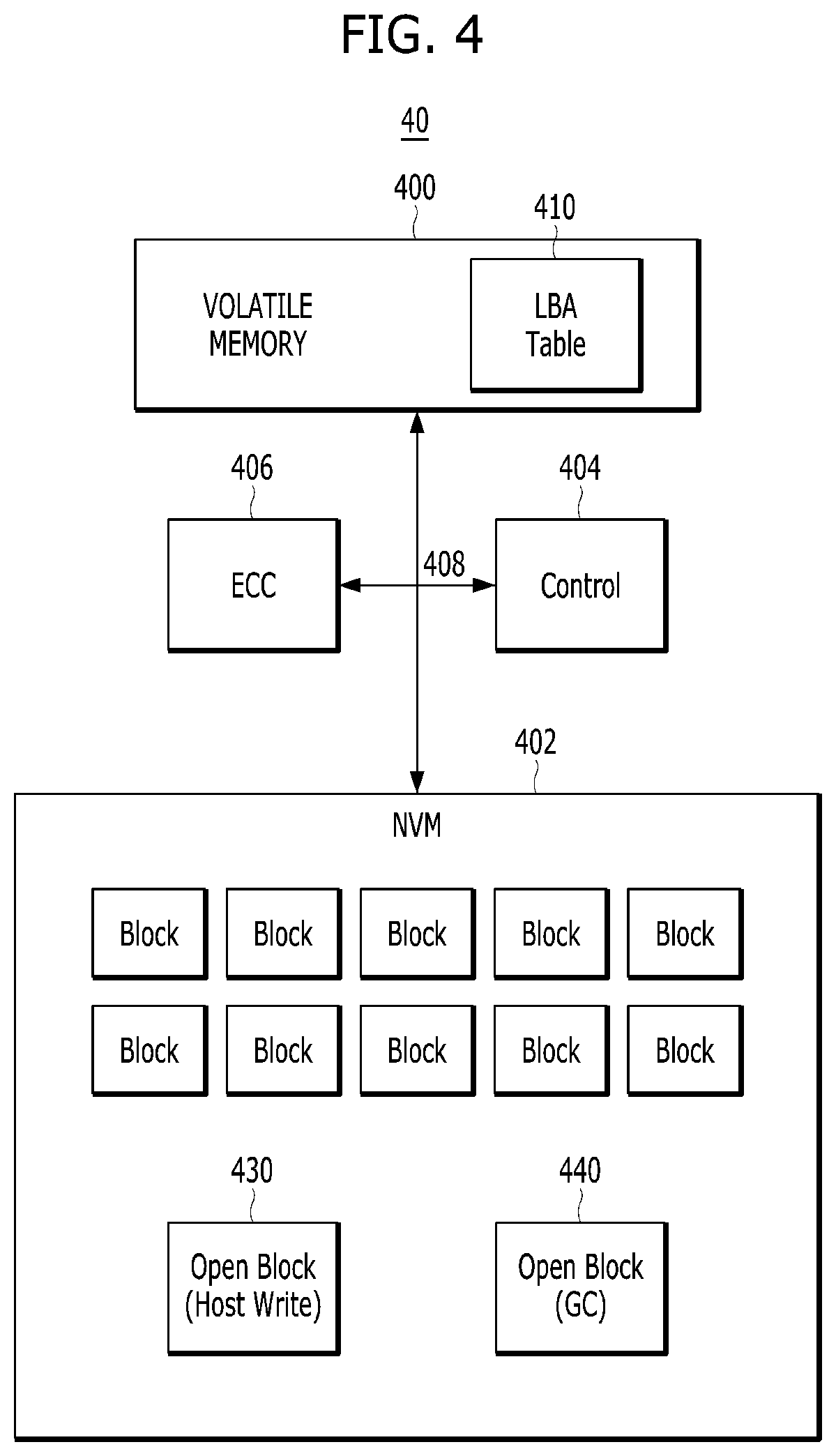 Patent US12360681 Figure 4 – Data recovery with enhanced super chip-kill recovery and method of operating such memory system
