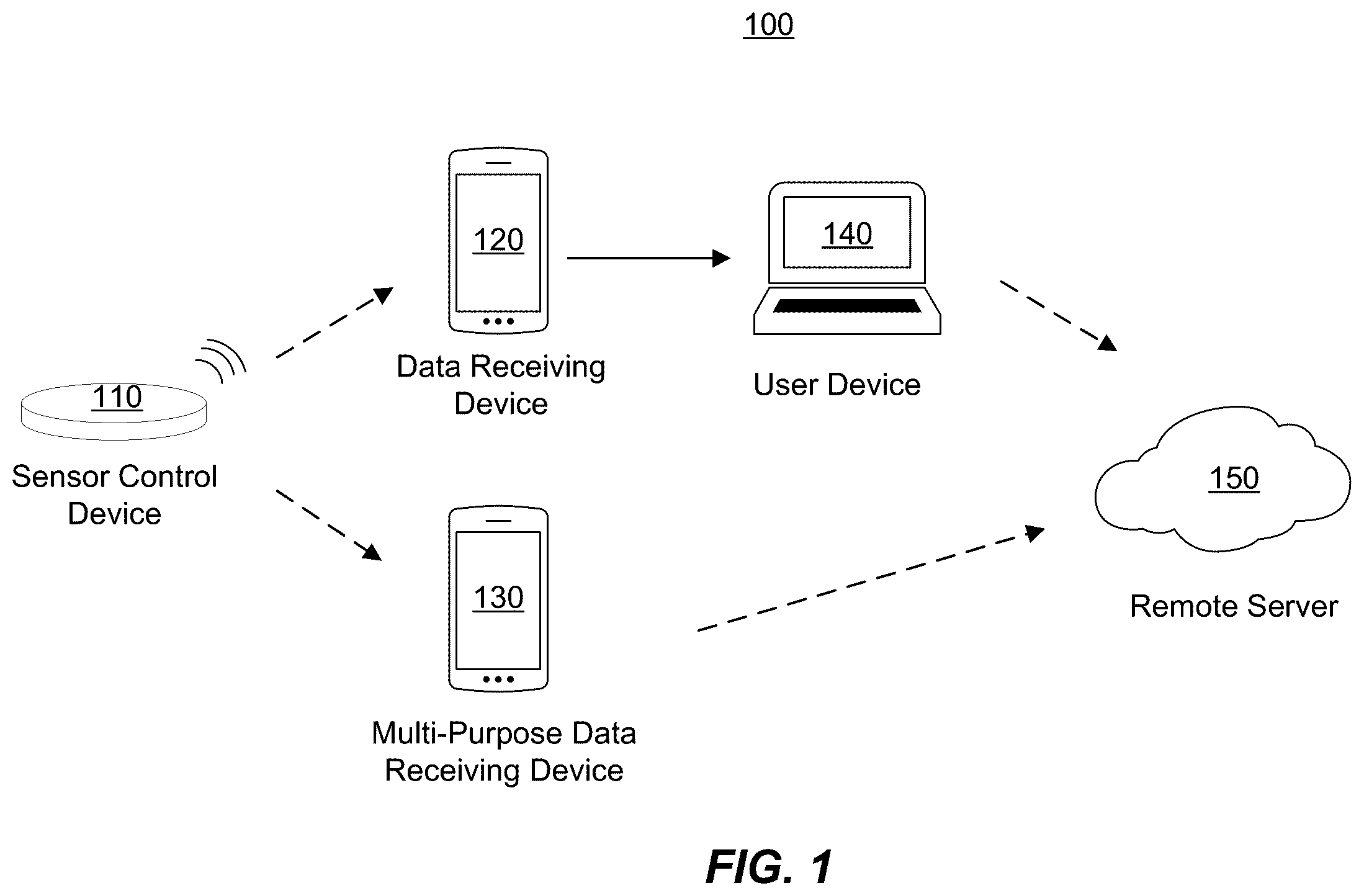 Patent US12360683 — Over-the-air programming of sensing devices — Figure 1