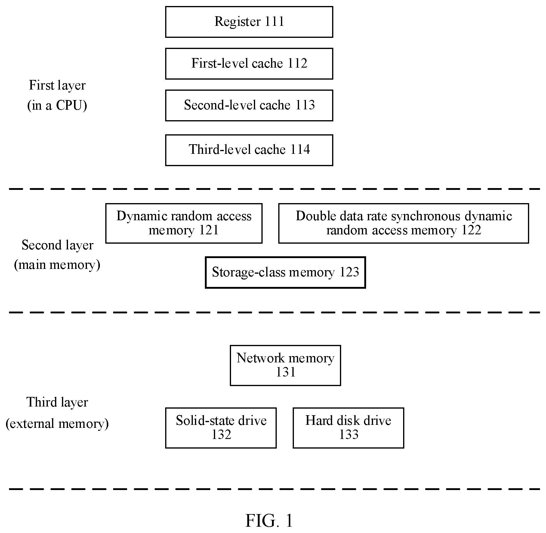Patent US12360690 — Method and apparatus for controlling internal memory bandwidth, processor, and computing device — Figure 1