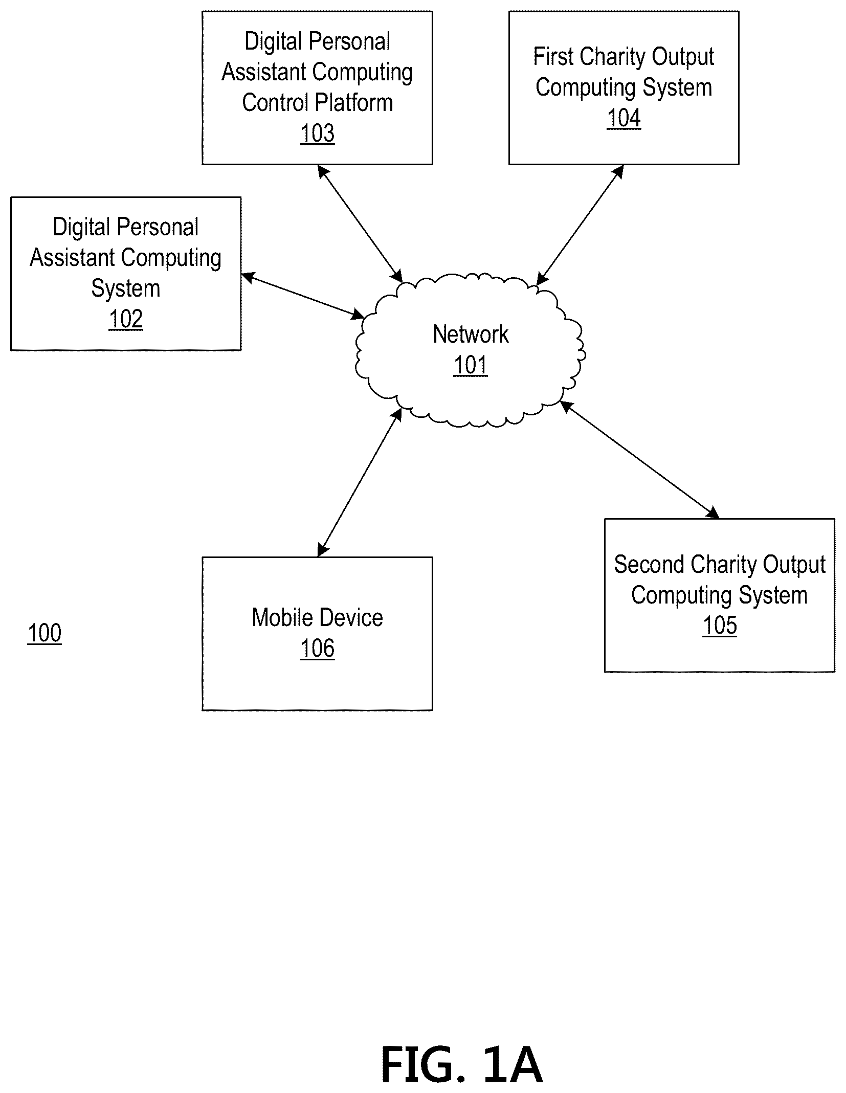 Patent US12360739 — Processing system having a machine learning engine for providing an output via a digital assistant system — Figure 1