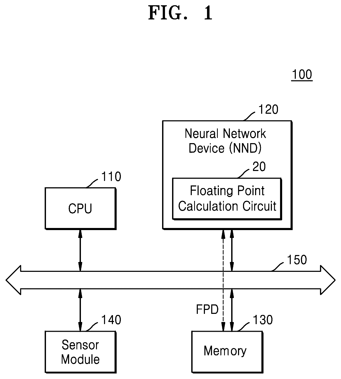 Patent US12360740 Figure 1 – Neural network device for neural network operation, method of operating neural network device, and application processor including neural network device
